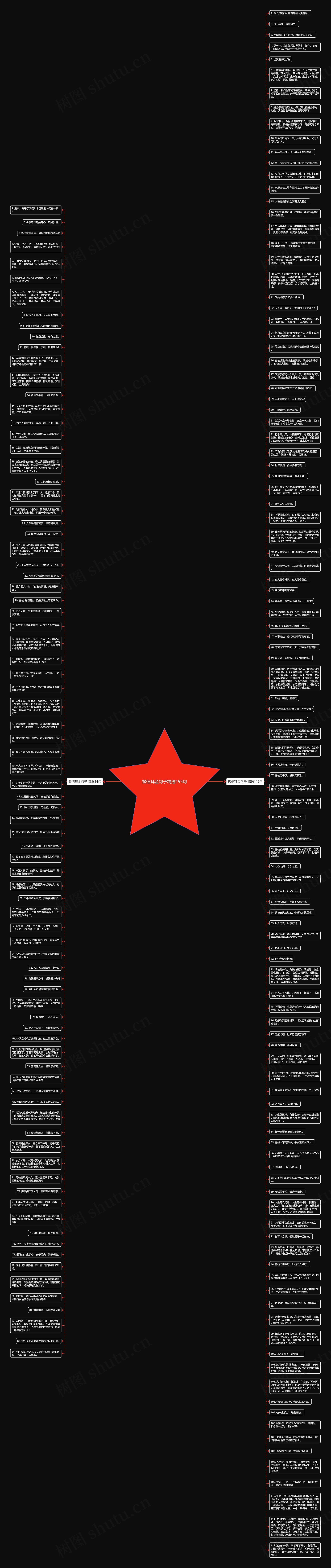 微信拜金句子精选195句思维导图