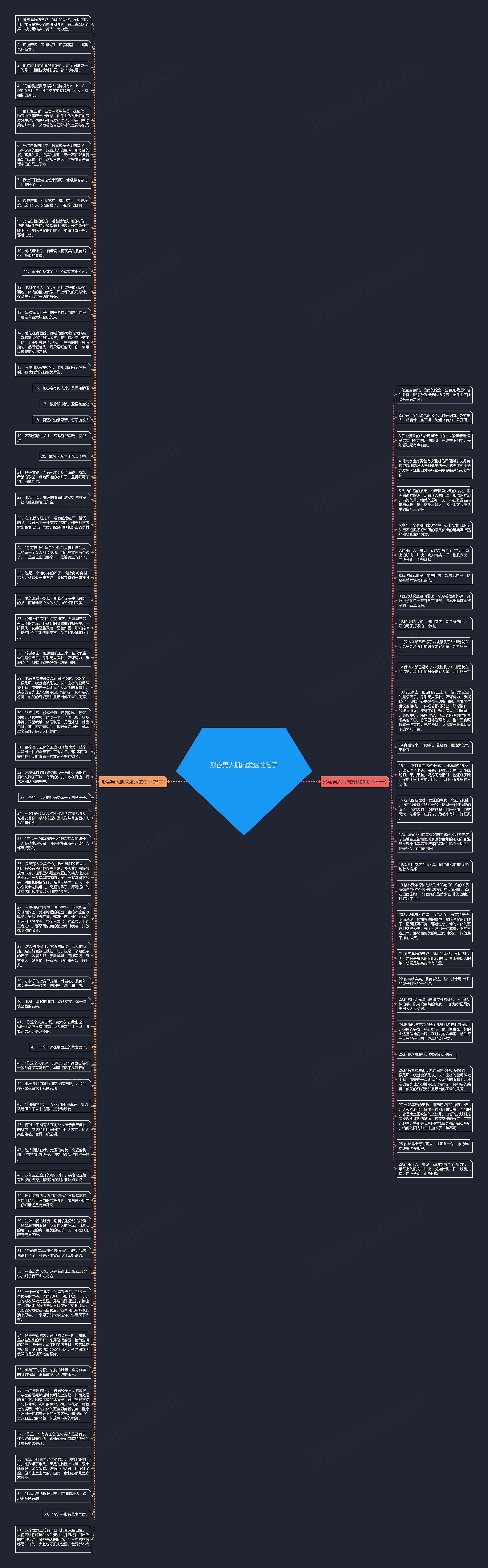 形容男人肌肉发达的句子思维导图