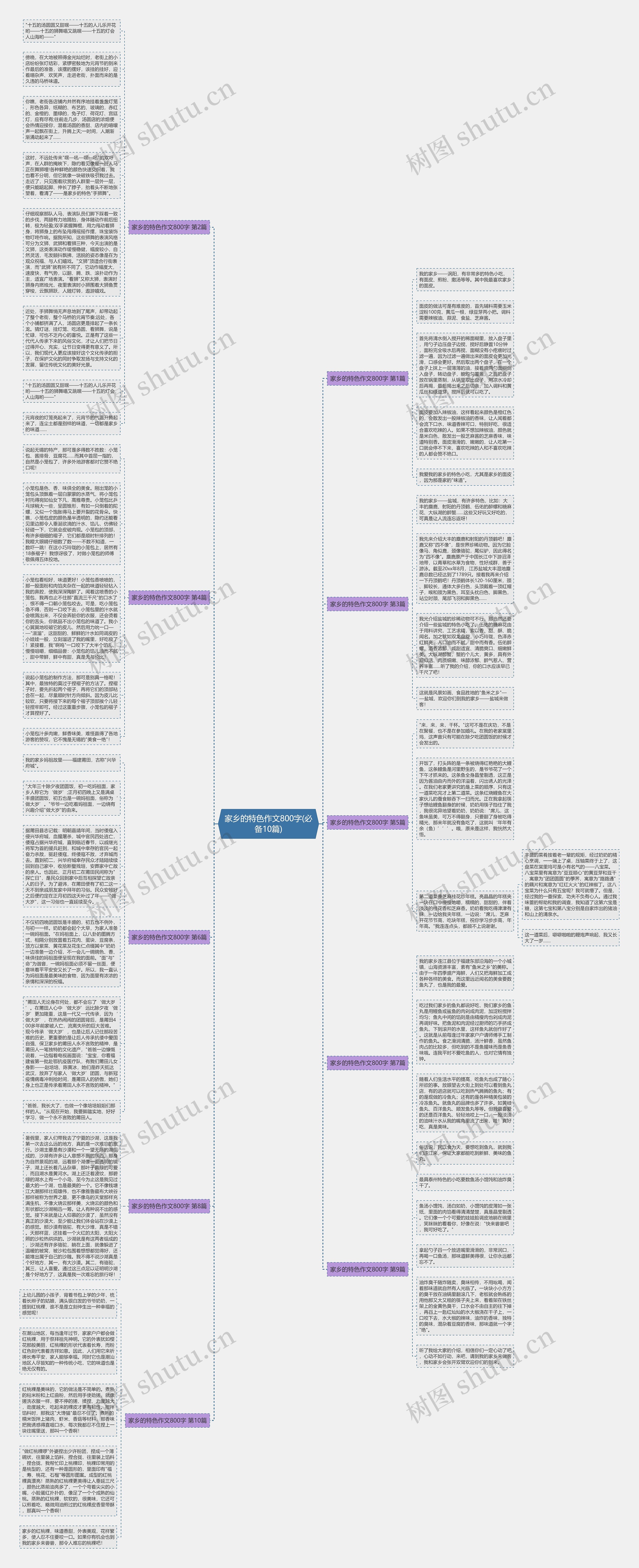 家乡的特色作文800字(必备10篇)思维导图