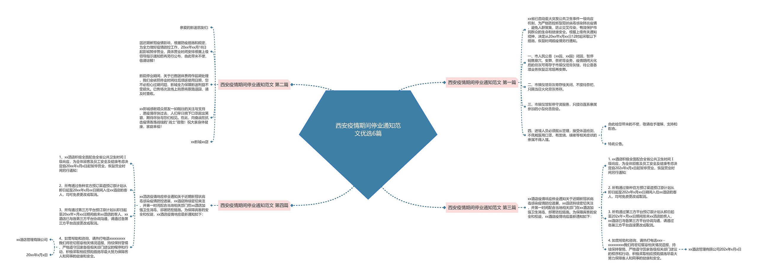 西安疫情期间停业通知范文优选6篇思维导图