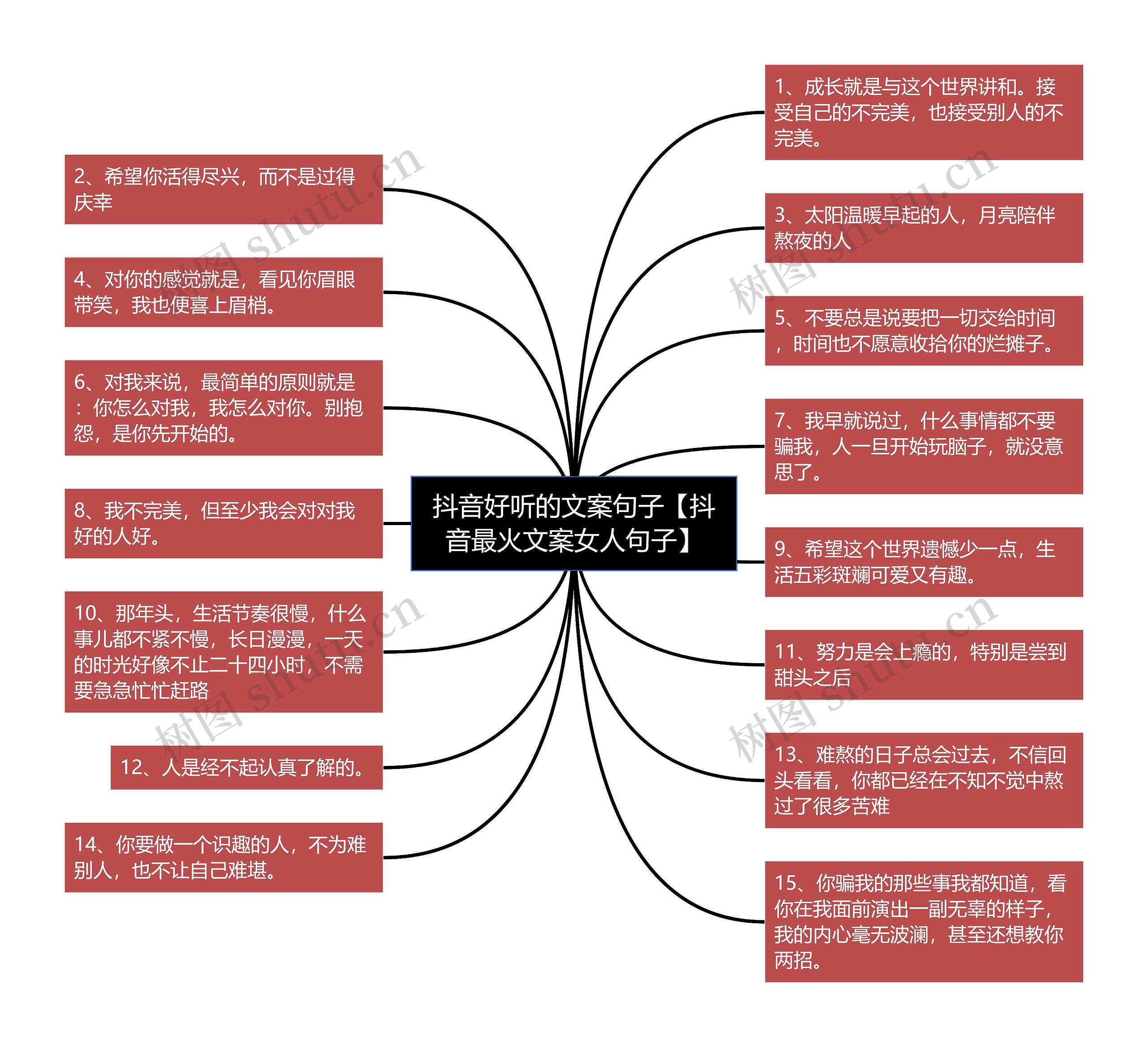 抖音好听的文案句子【抖音最火文案女人句子】思维导图