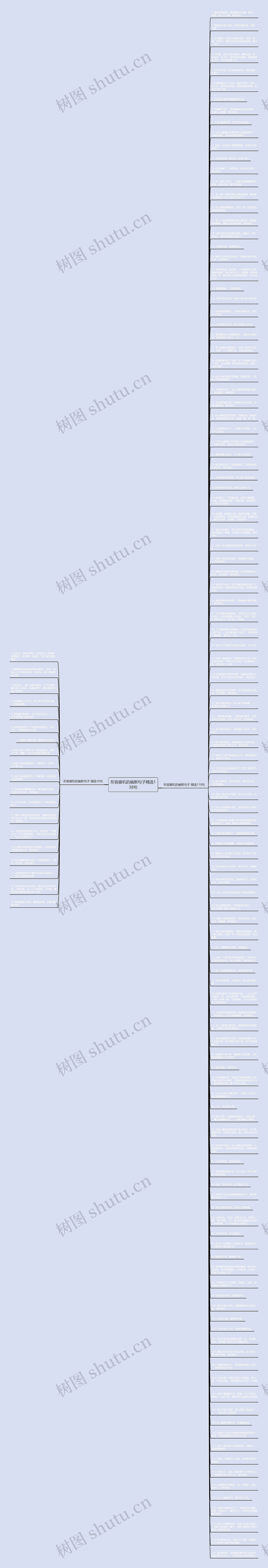 形容磨叽的幽默句子精选138句思维导图