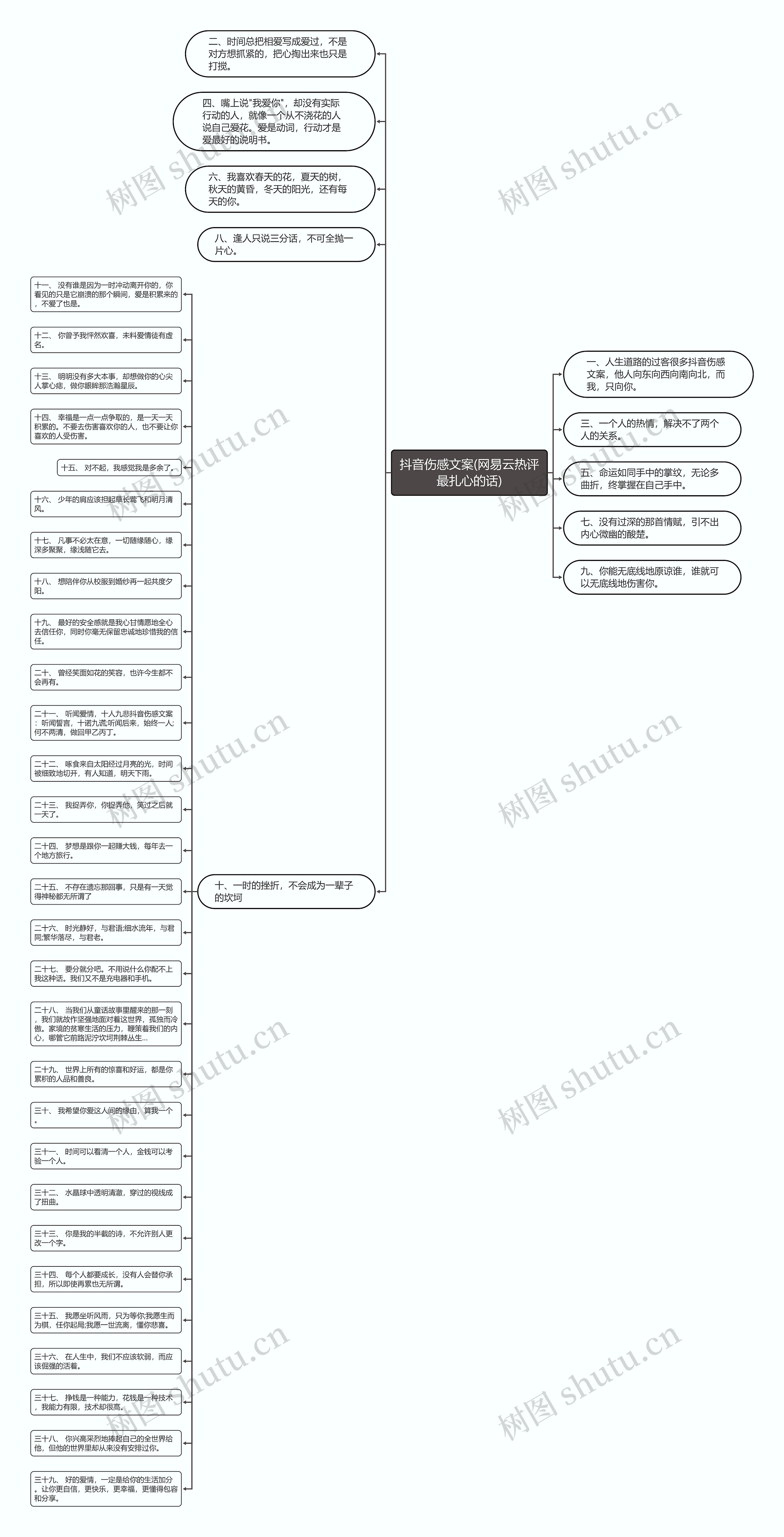 抖音伤感文案(网易云热评最扎心的话)思维导图