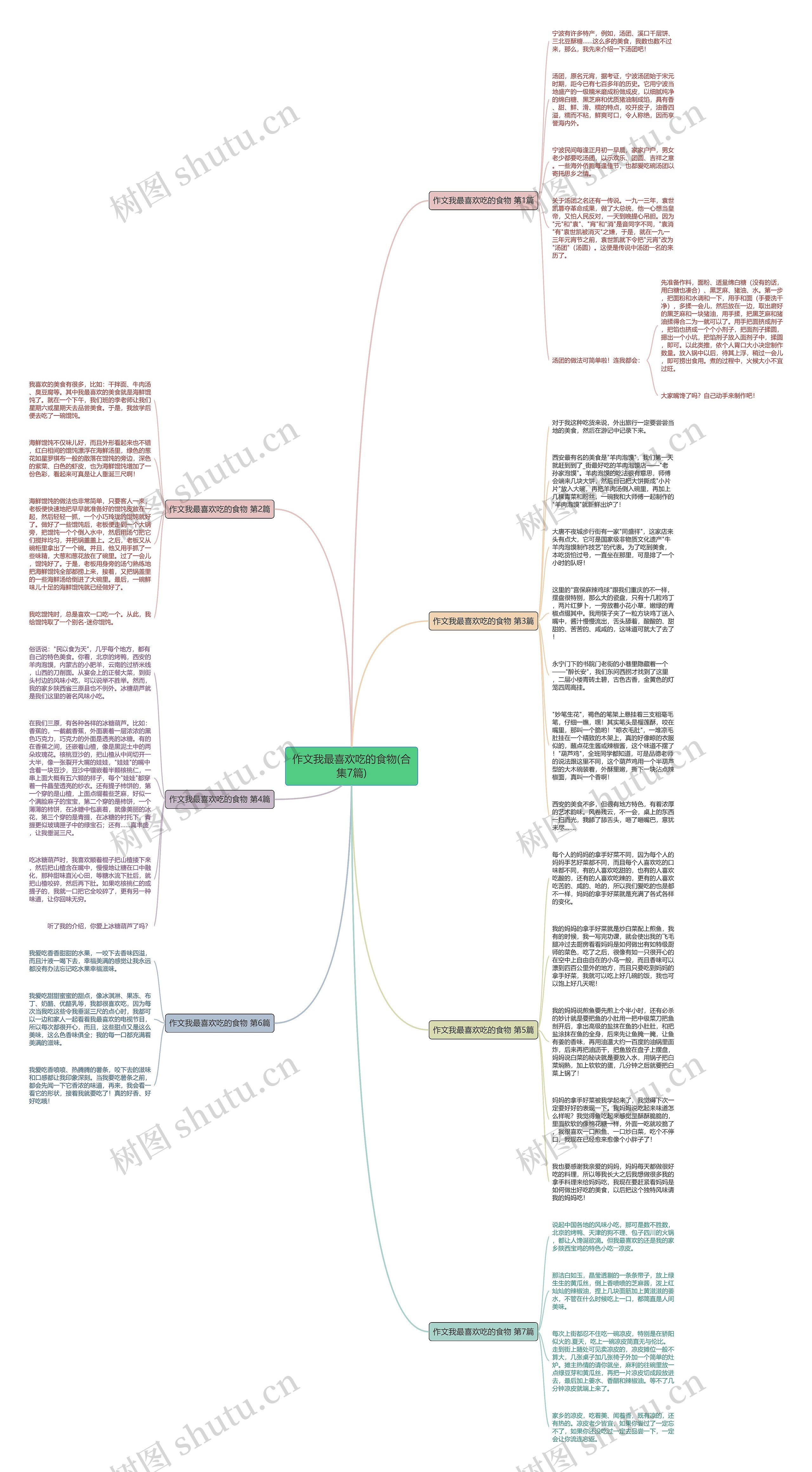 作文我最喜欢吃的食物(合集7篇)思维导图