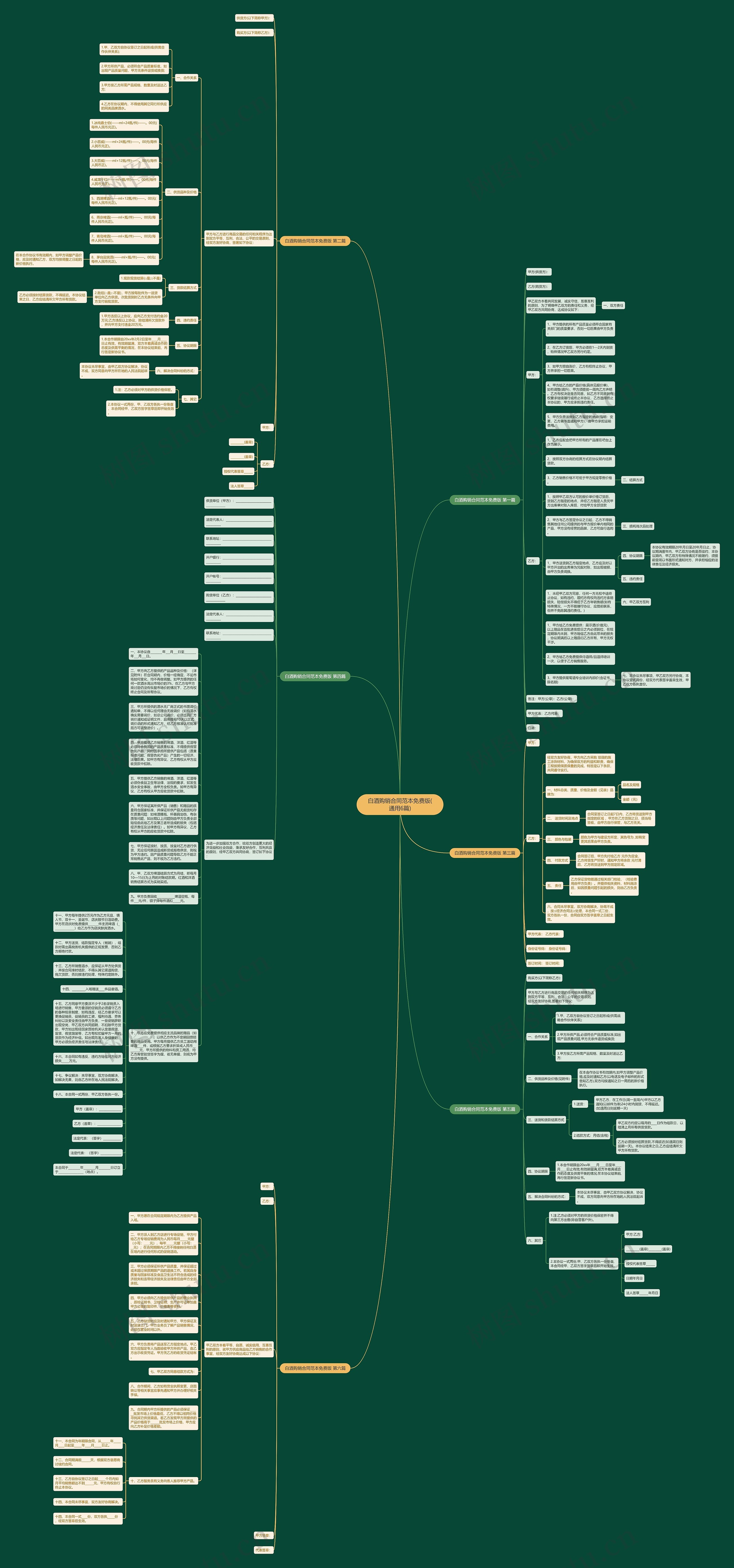 白酒购销合同范本免费版(通用6篇)思维导图