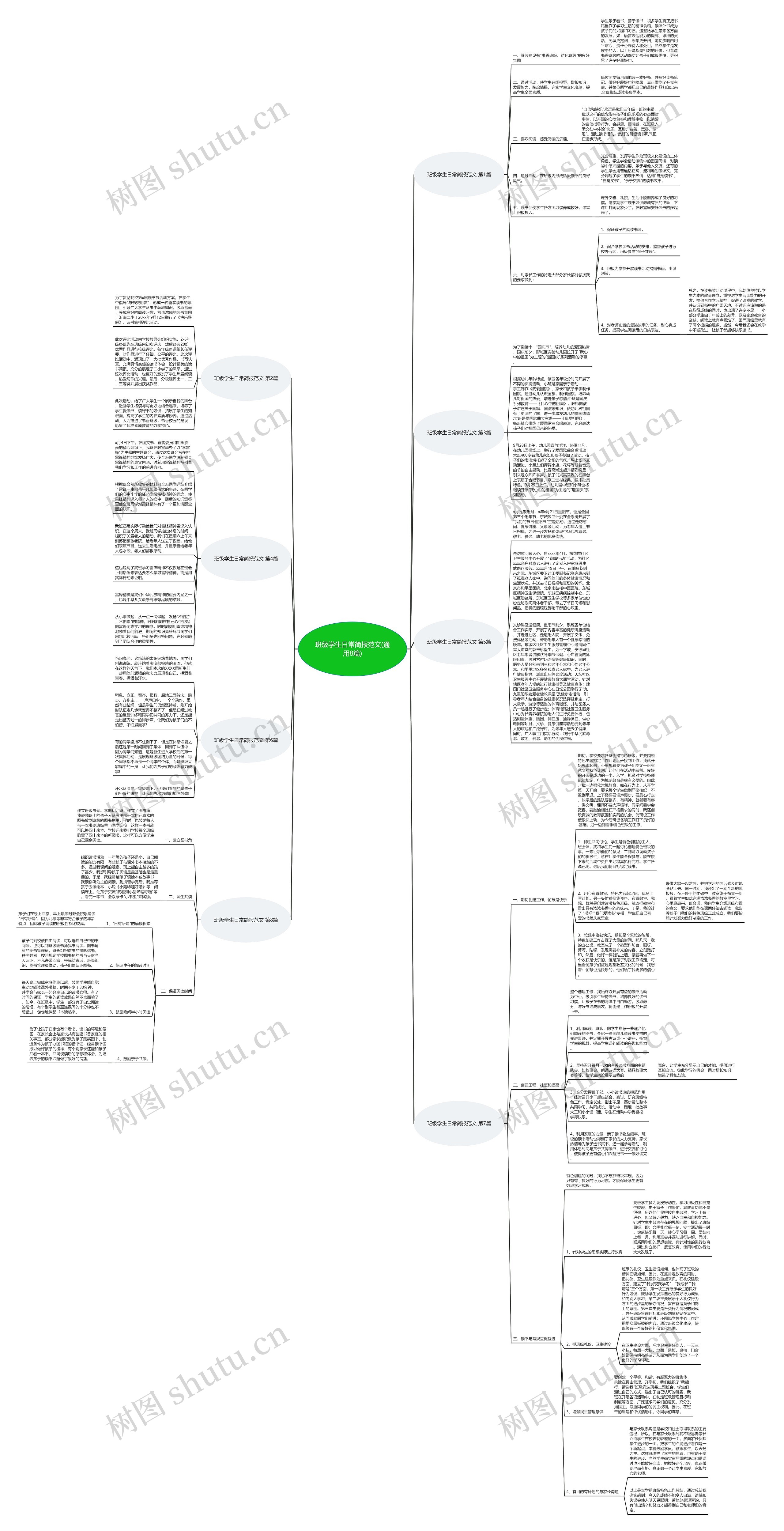 班级学生日常简报范文(通用8篇)