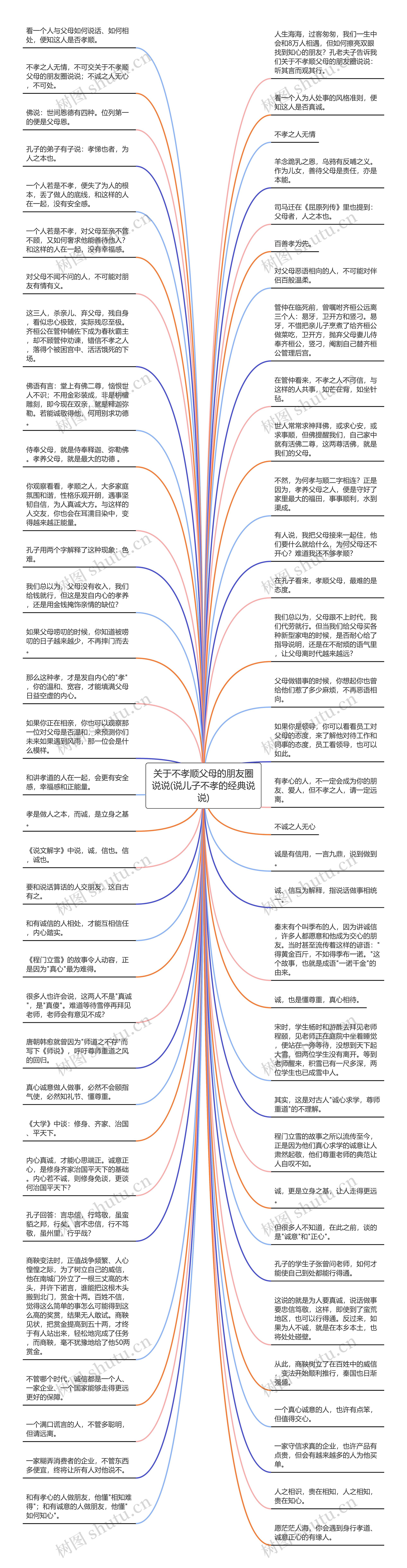 关于不孝顺父母的朋友圈说说(说儿子不孝的经典说说)思维导图