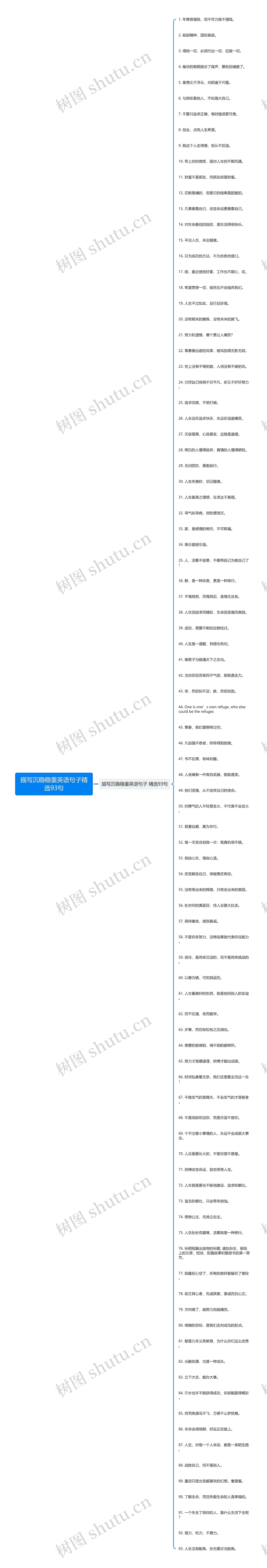 描写沉稳稳重英语句子精选93句思维导图