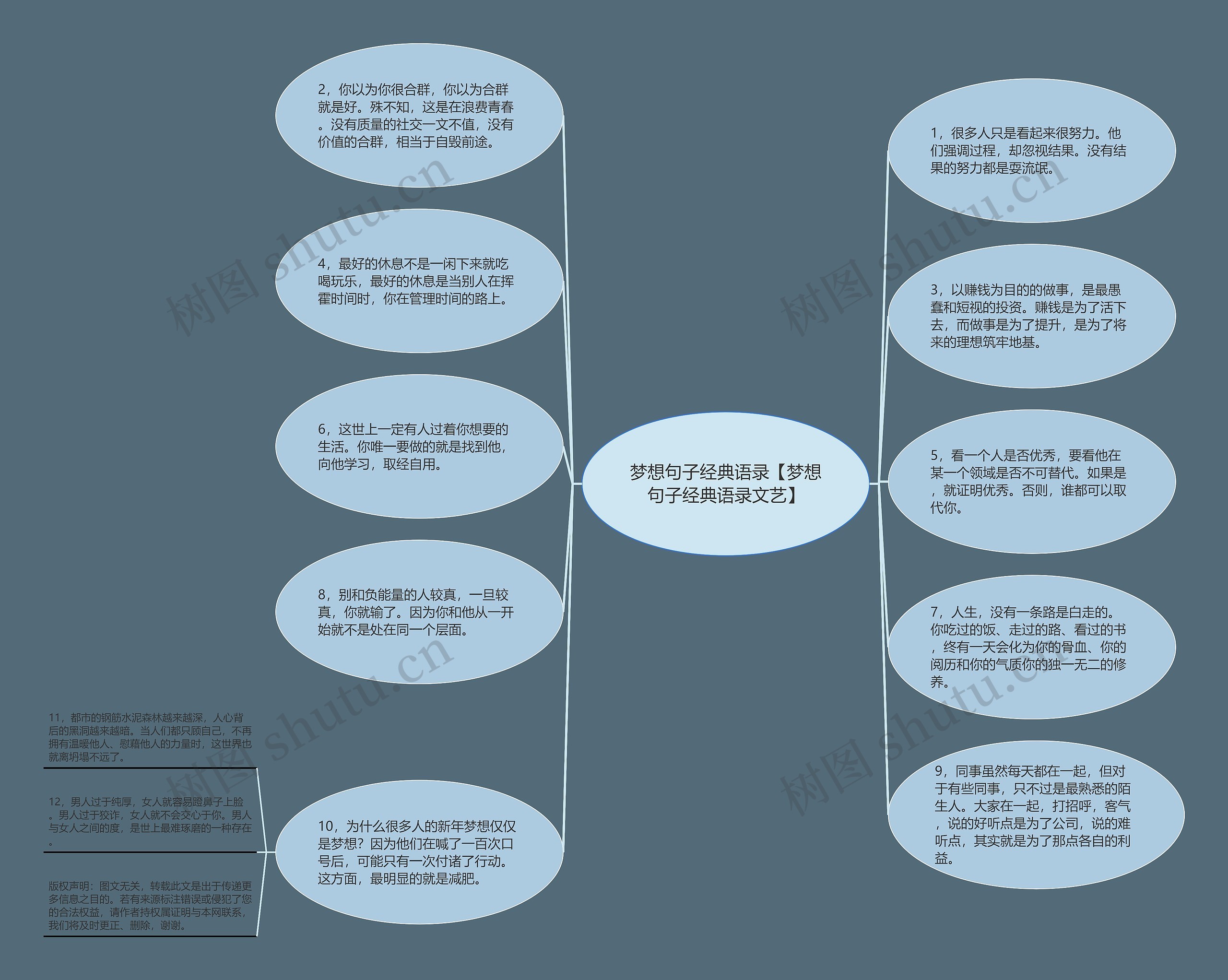 梦想句子经典语录【梦想句子经典语录文艺】思维导图