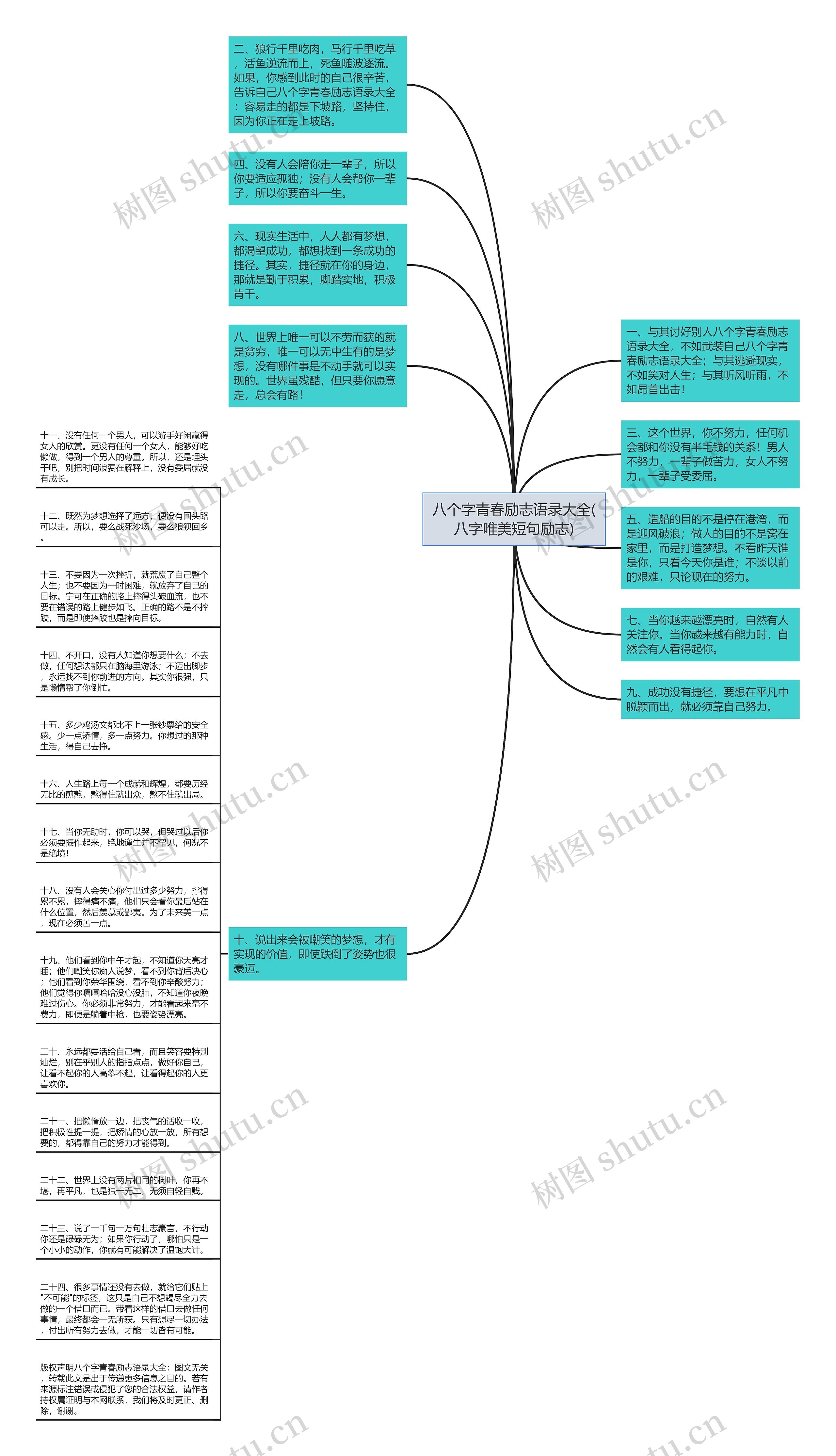 八个字青春励志语录大全(八字唯美短句励志)思维导图