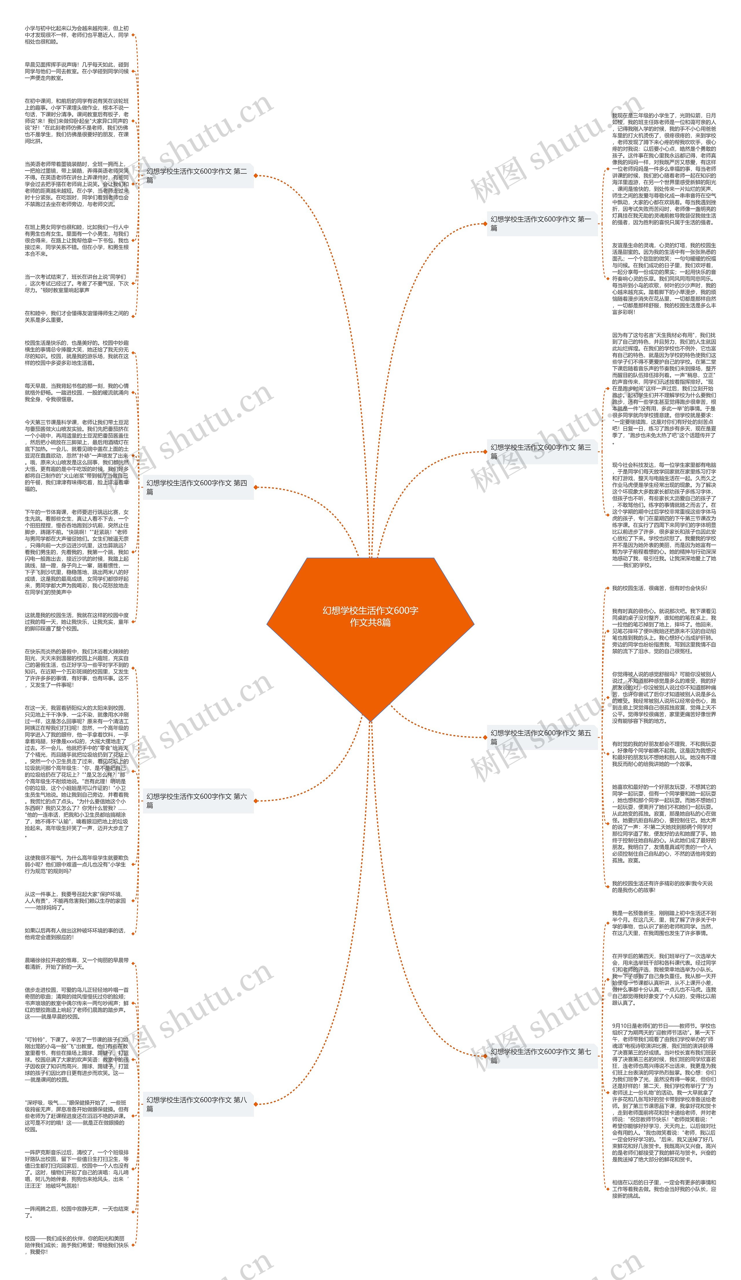 幻想学校生活作文600字作文共8篇思维导图