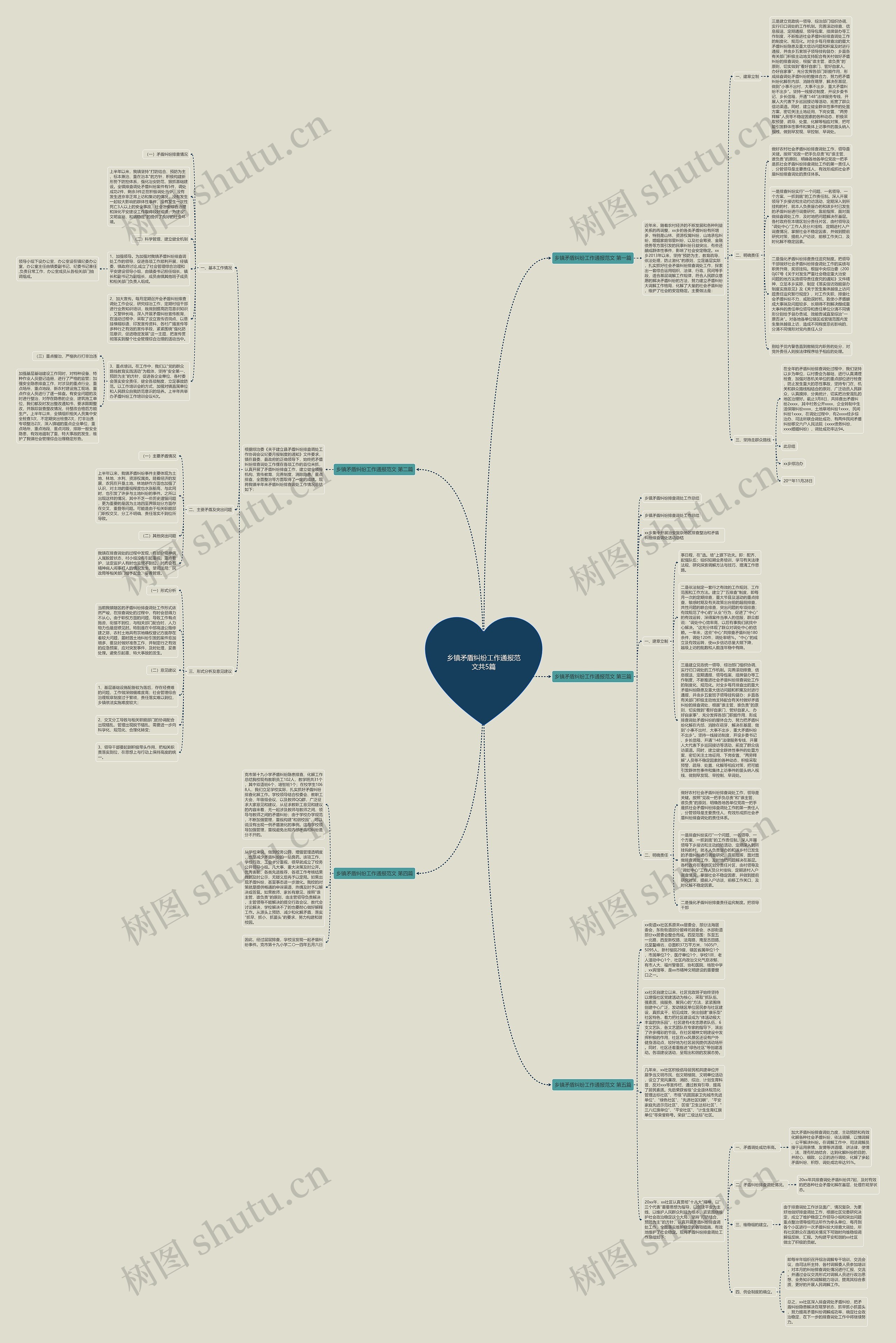 乡镇矛盾纠纷工作通报范文共5篇思维导图