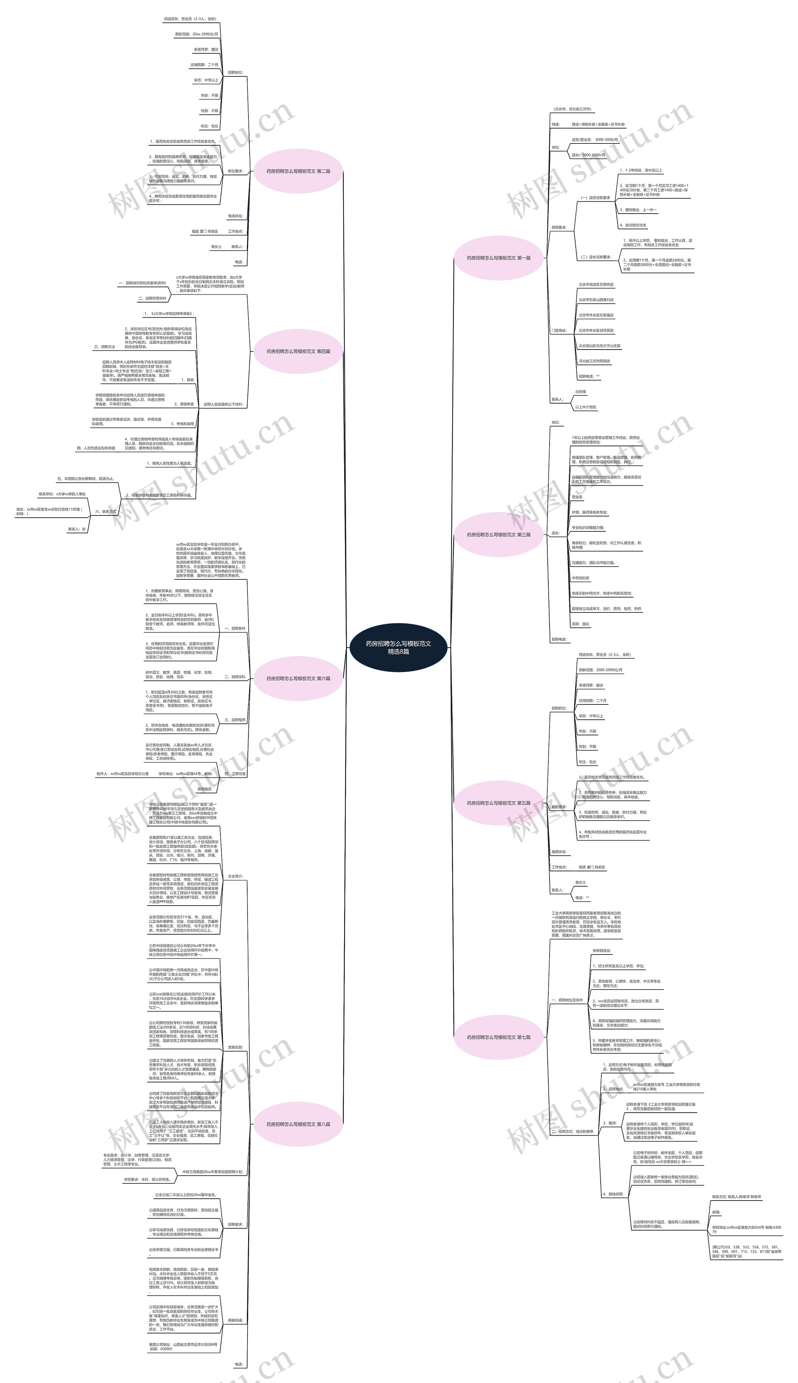 药房招聘怎么写模板范文精选8篇 药房招聘怎么写模板范文精选8篇