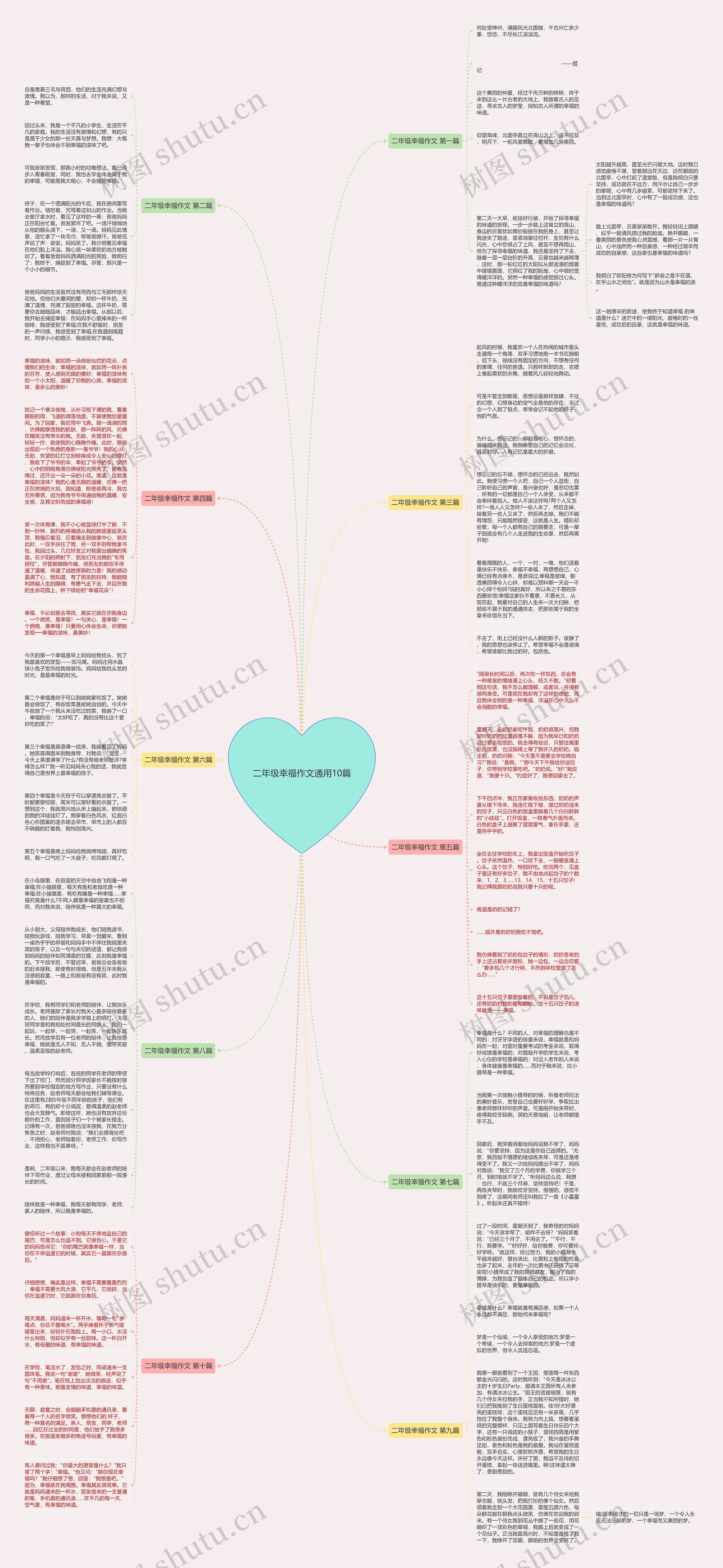 二年级幸福作文通用10篇思维导图