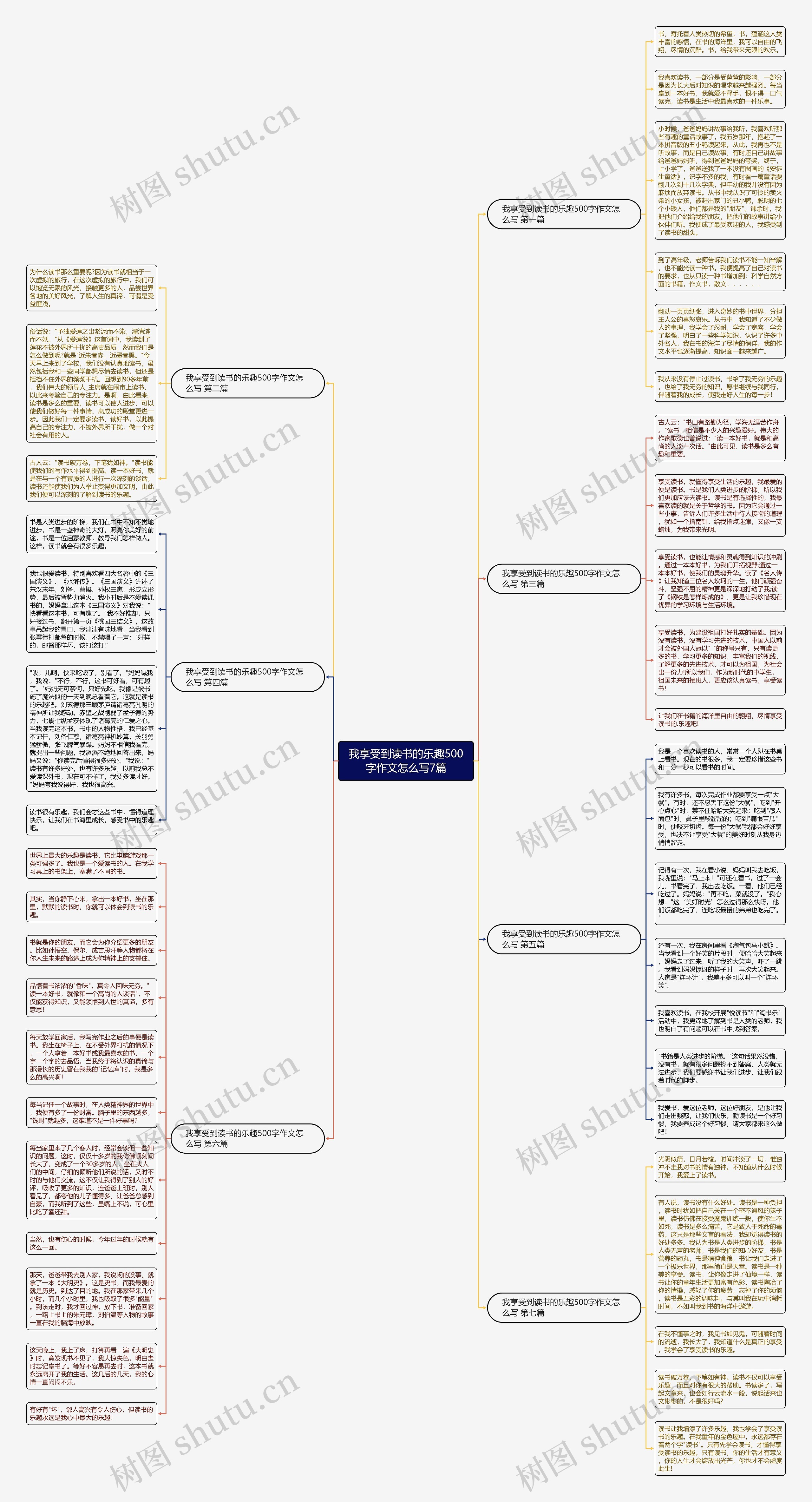 我享受到读书的乐趣500字作文怎么写7篇思维导图