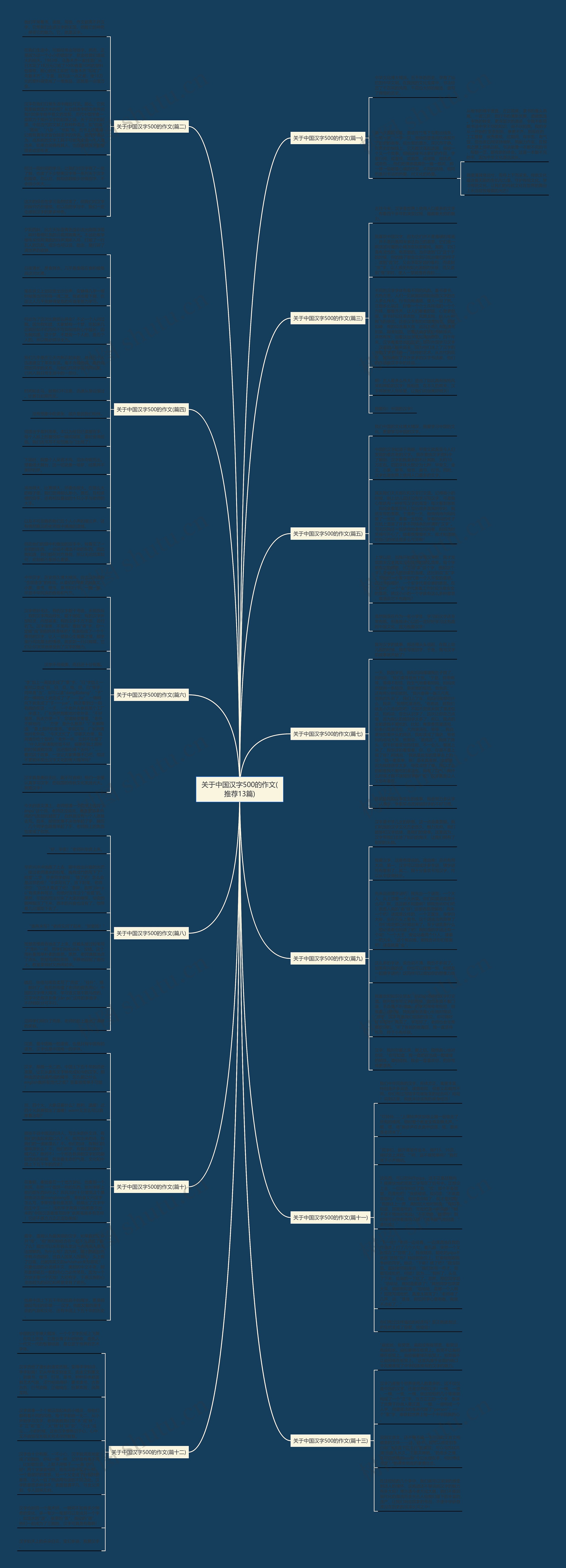 关于中国汉字500的作文(推荐13篇)思维导图