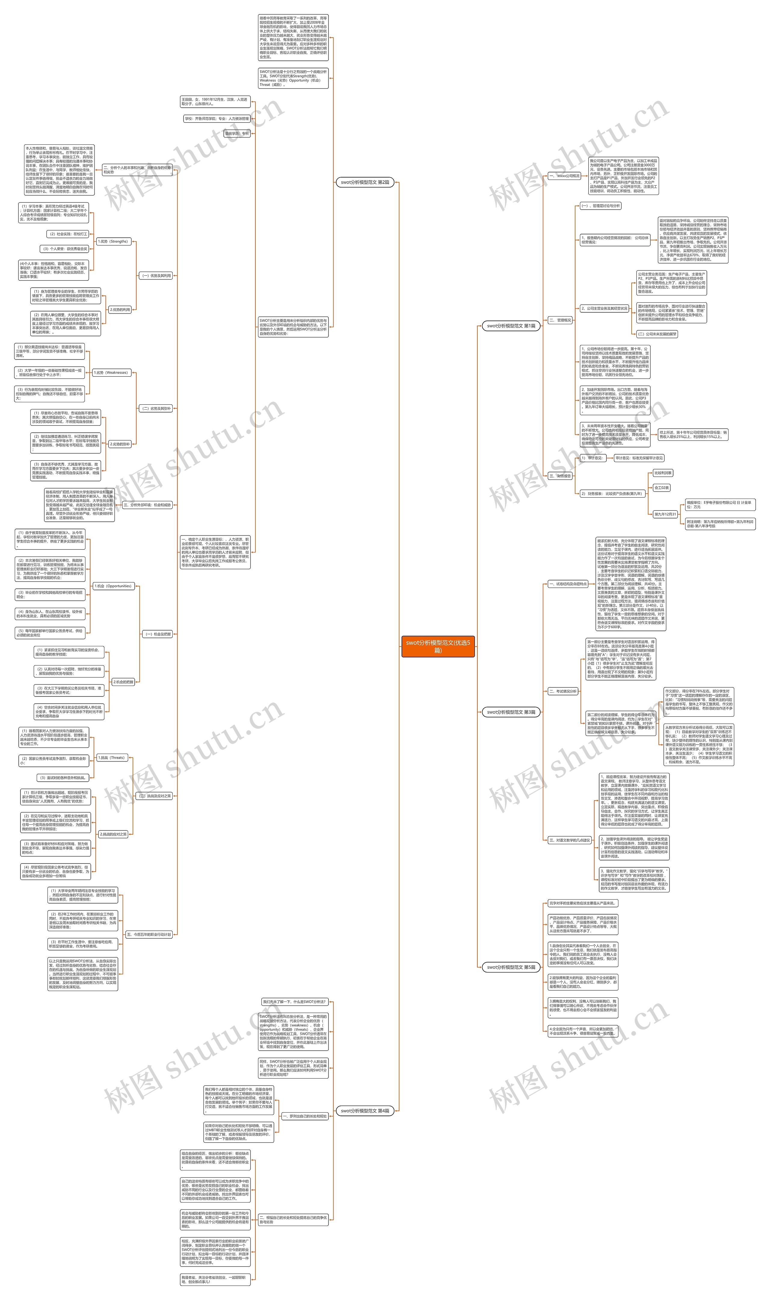 swot分析模型范文(优选5篇)思维导图