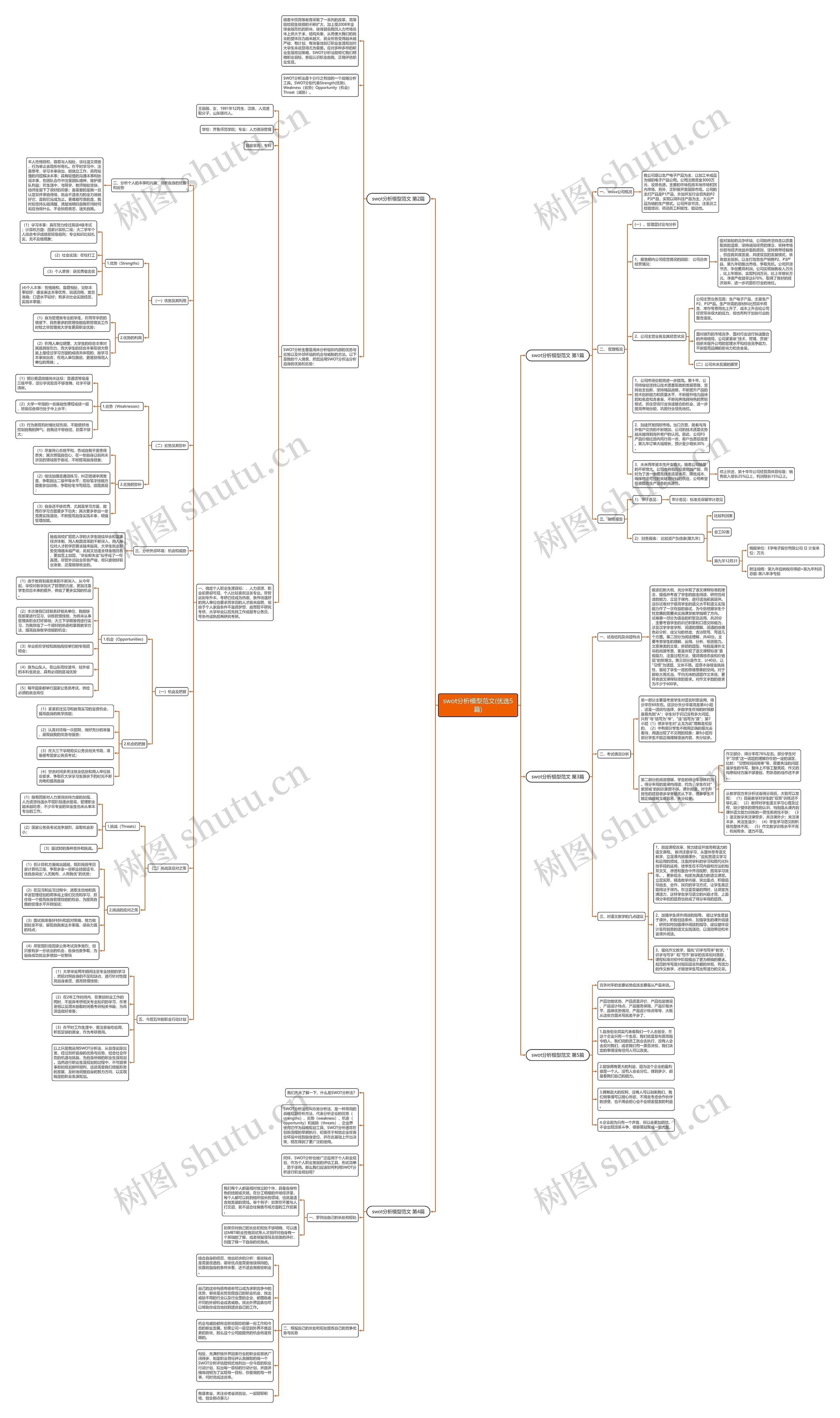 swot分析模型范文(优选5篇) swot分析模型范文(优选5篇)