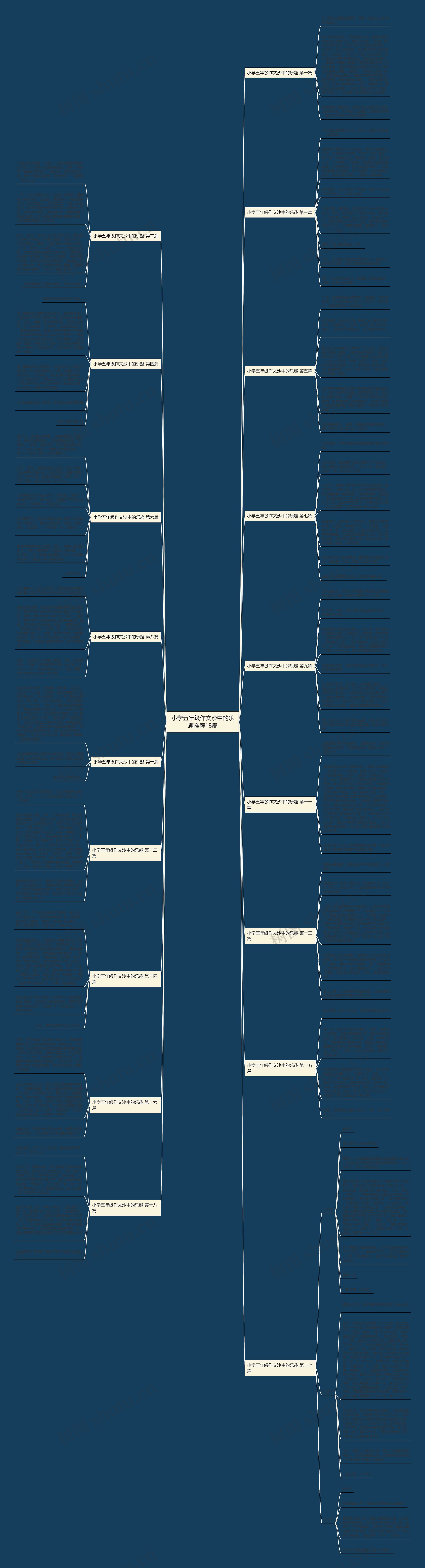 小学五年级作文沙中的乐趣推荐18篇 小学五年级作文沙中的乐趣推荐18篇