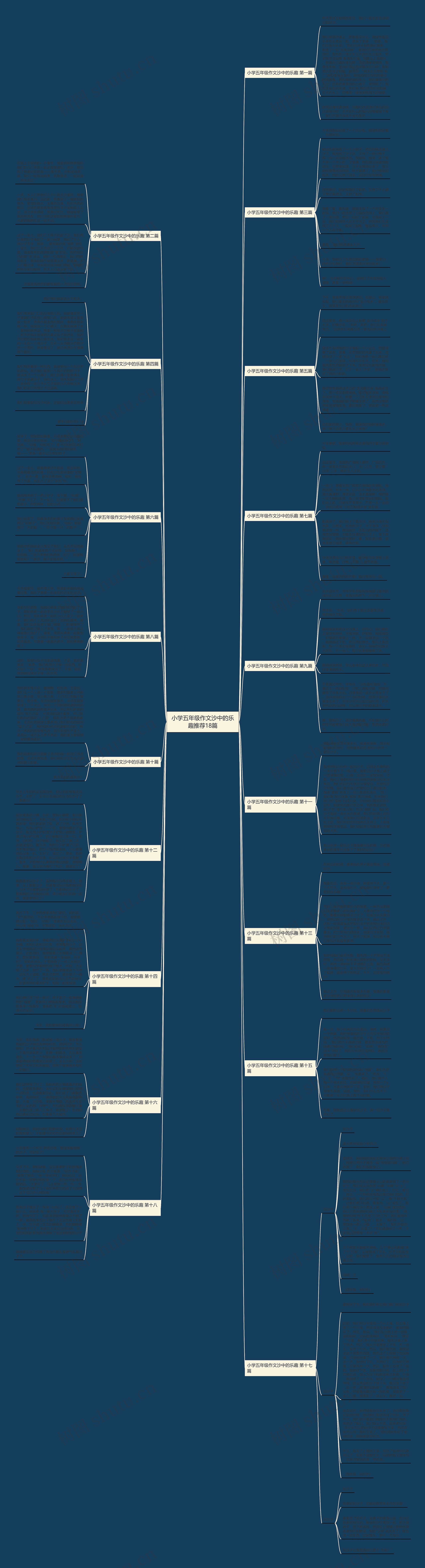 小学五年级作文沙中的乐趣推荐18篇思维导图