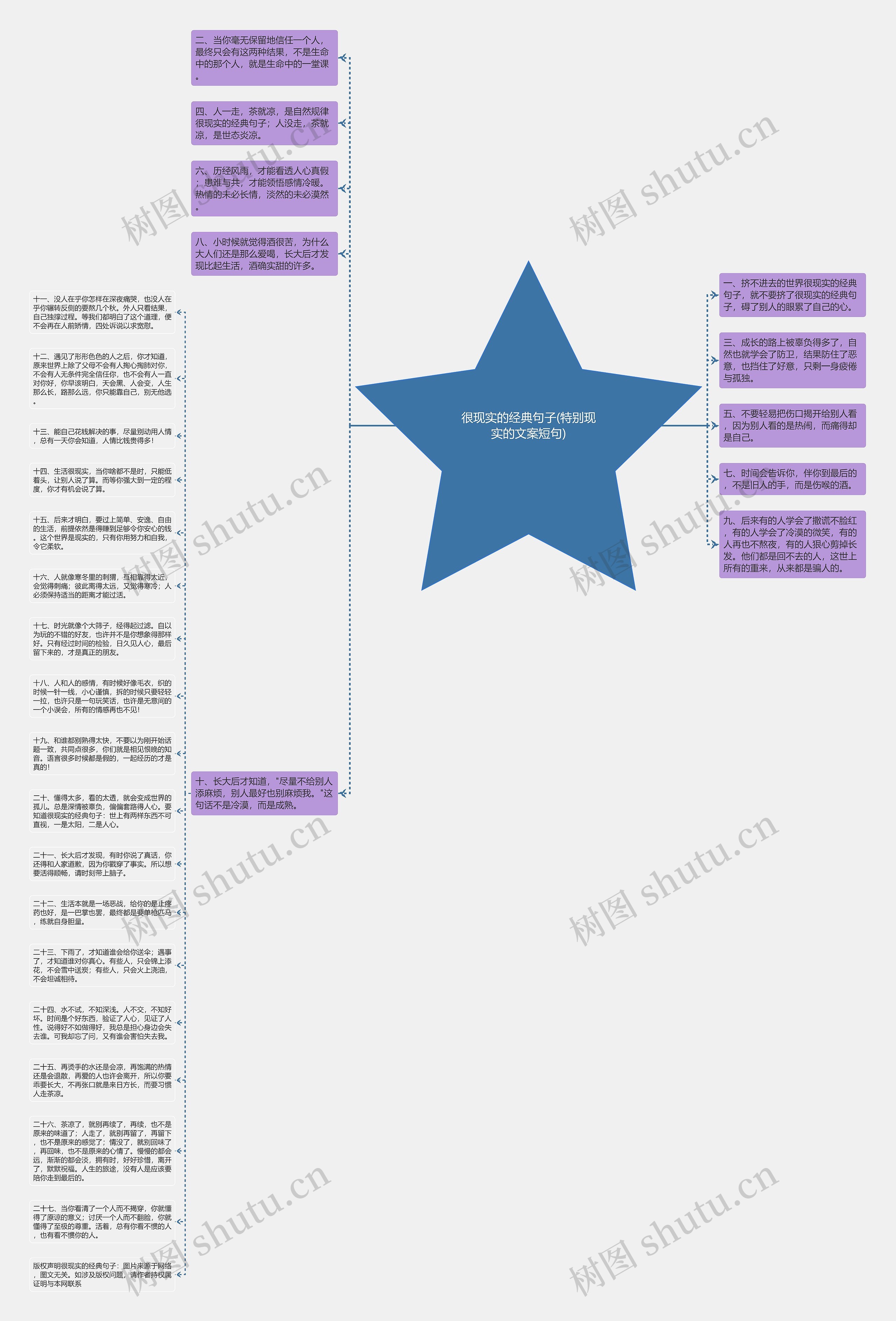 很现实的经典句子(特别现实的文案短句)思维导图