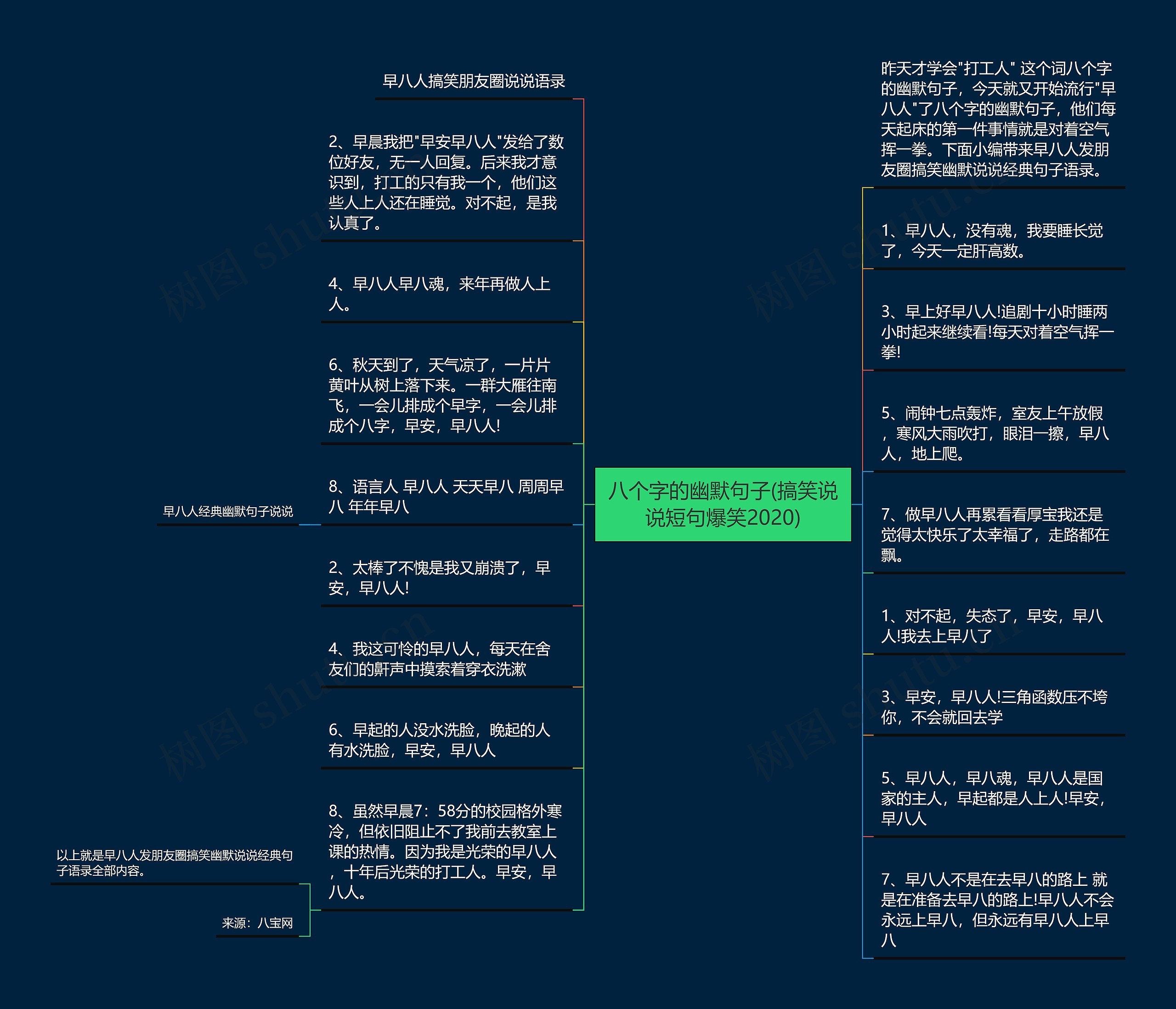 八个字的幽默句子(搞笑说说短句爆笑2020)思维导图