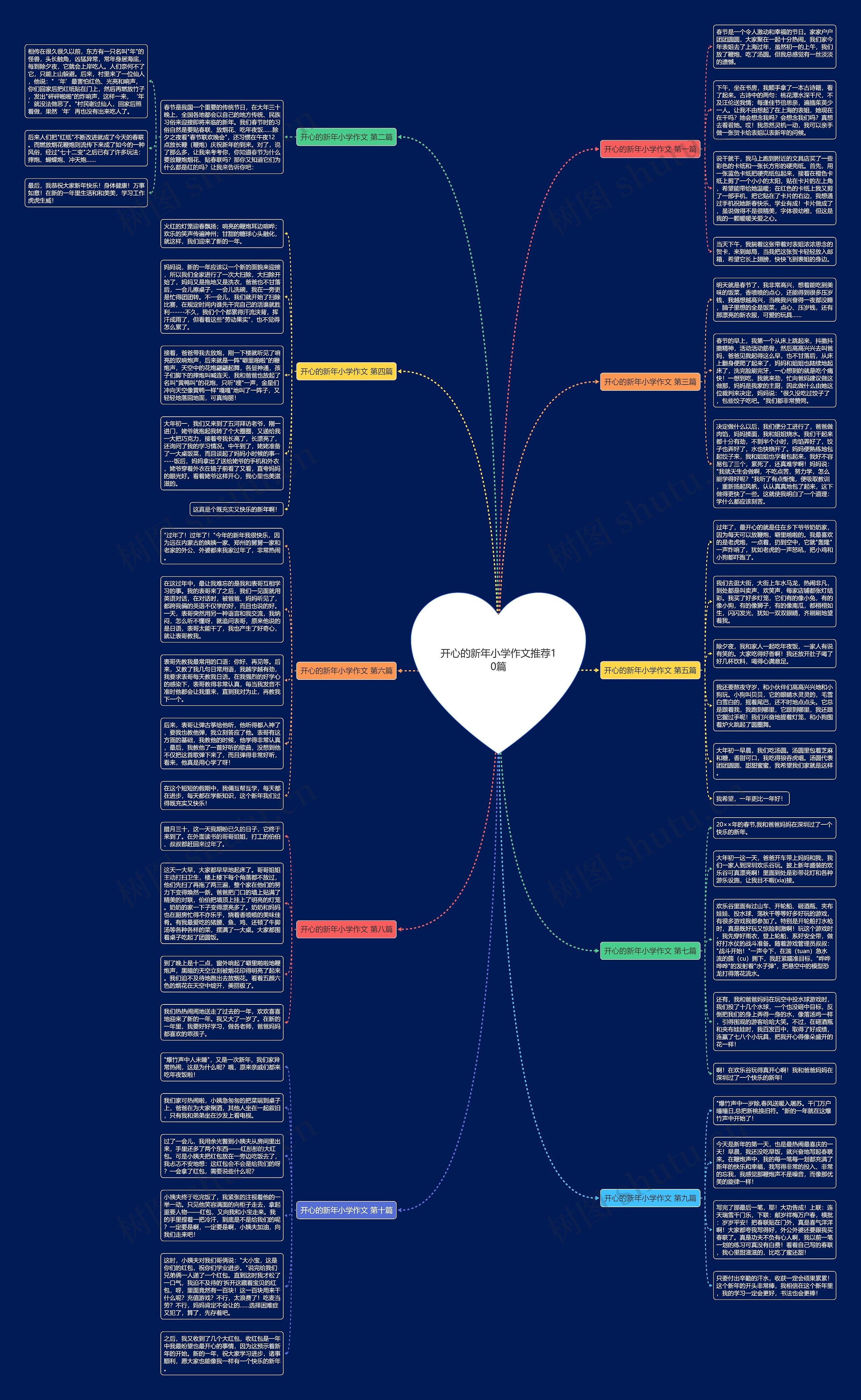 开心的新年小学作文推荐10篇思维导图