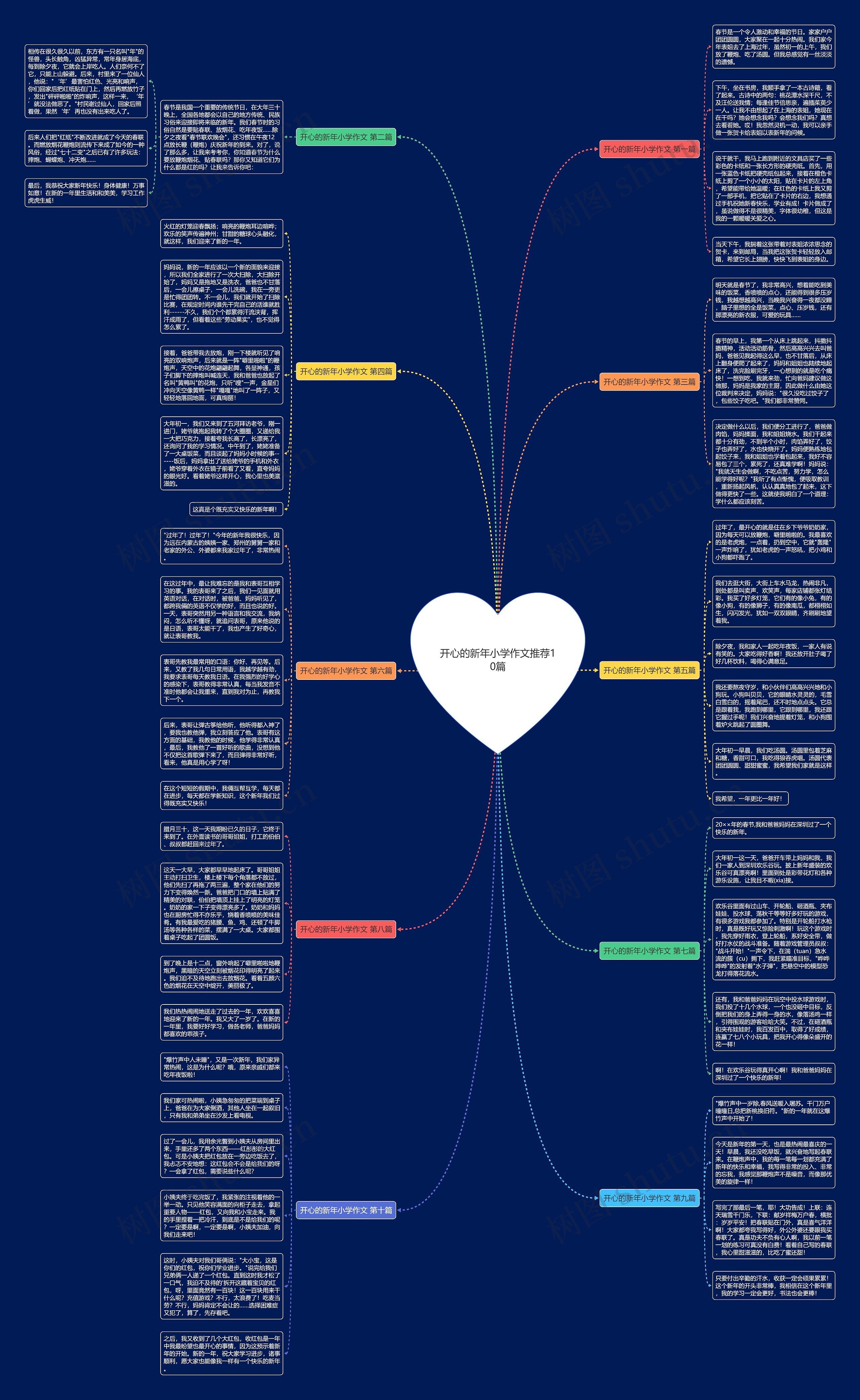 开心的新年小学作文推荐10篇 开心的新年小学作文推荐10篇