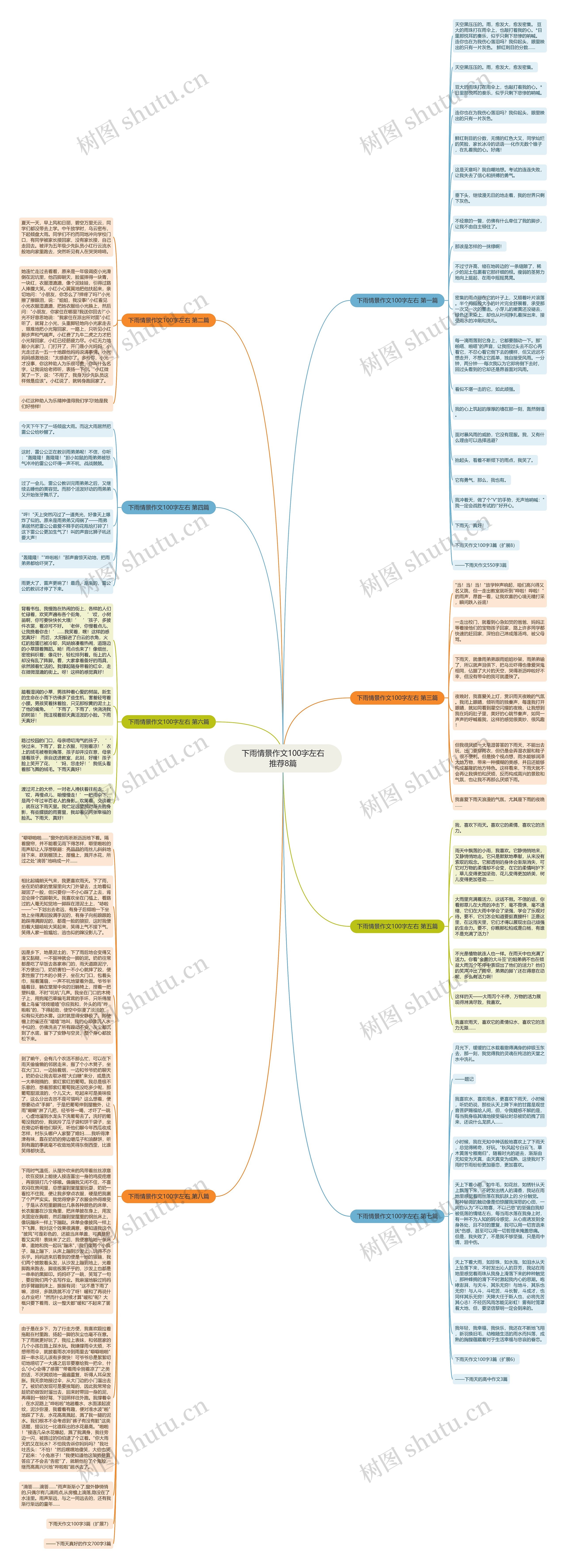 下雨情景作文100字左右推荐8篇思维导图