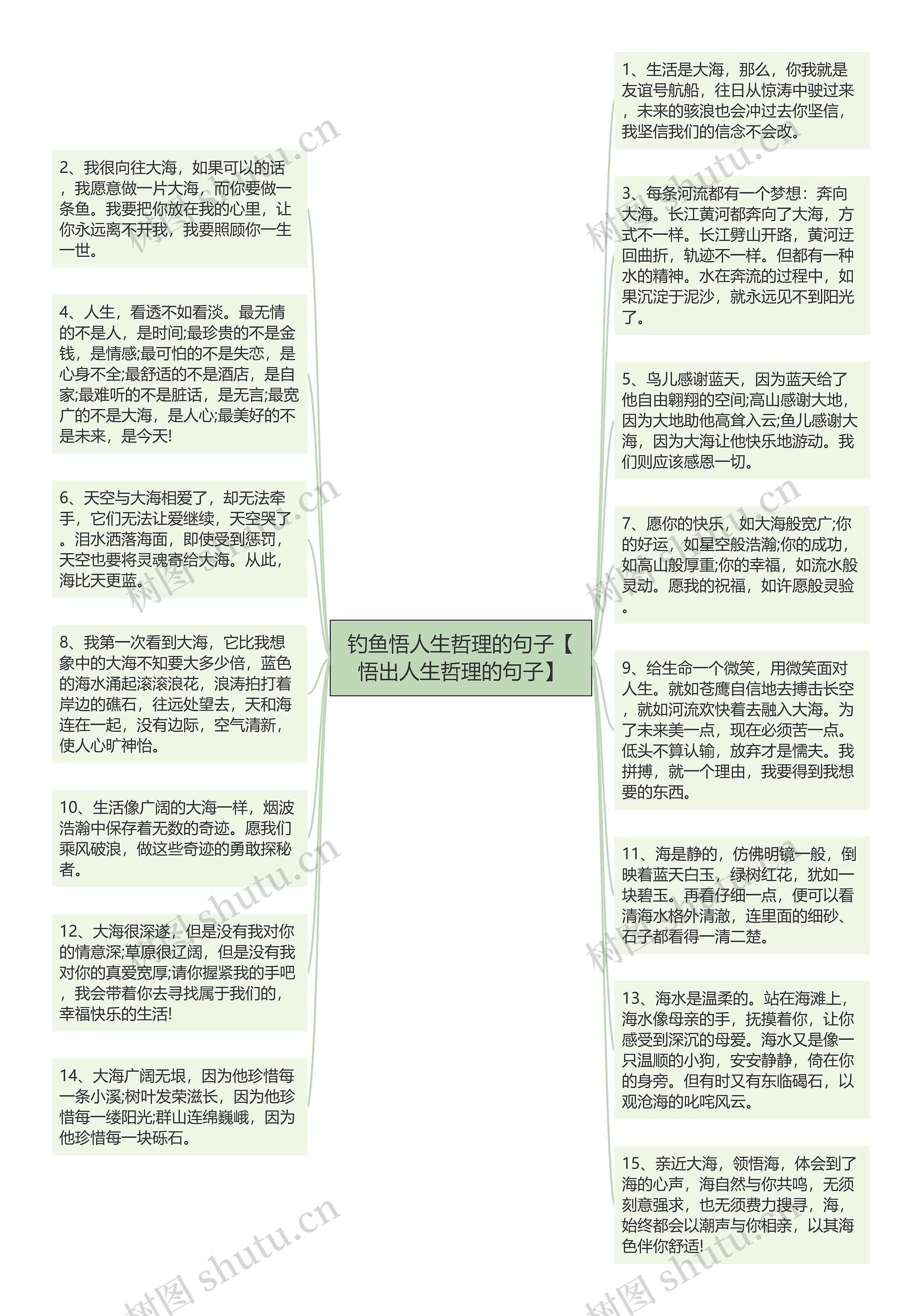 钓鱼悟人生哲理的句子【悟出人生哲理的句子】思维导图