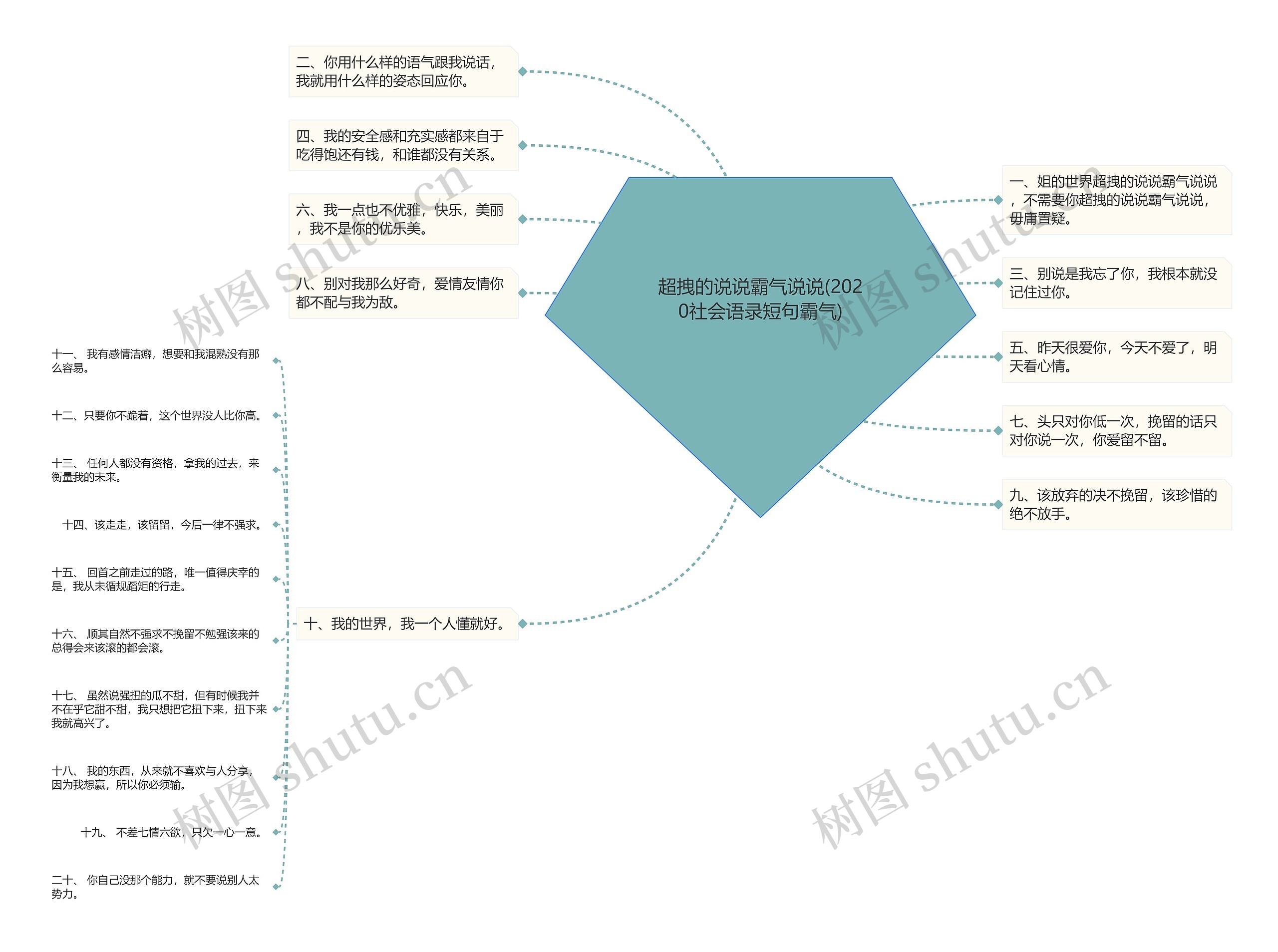 超拽的说说霸气说说(2020社会语录短句霸气)思维导图