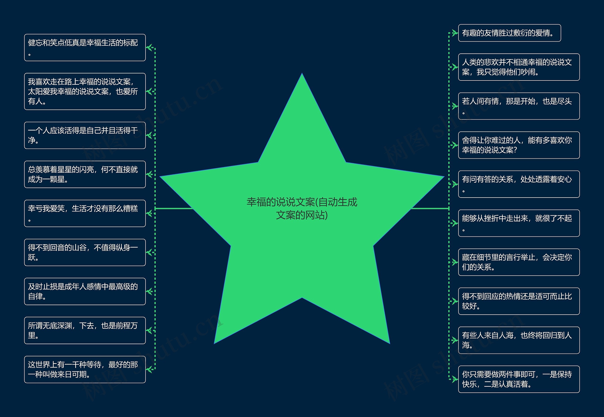 幸福的说说文案(自动生成文案的网站)