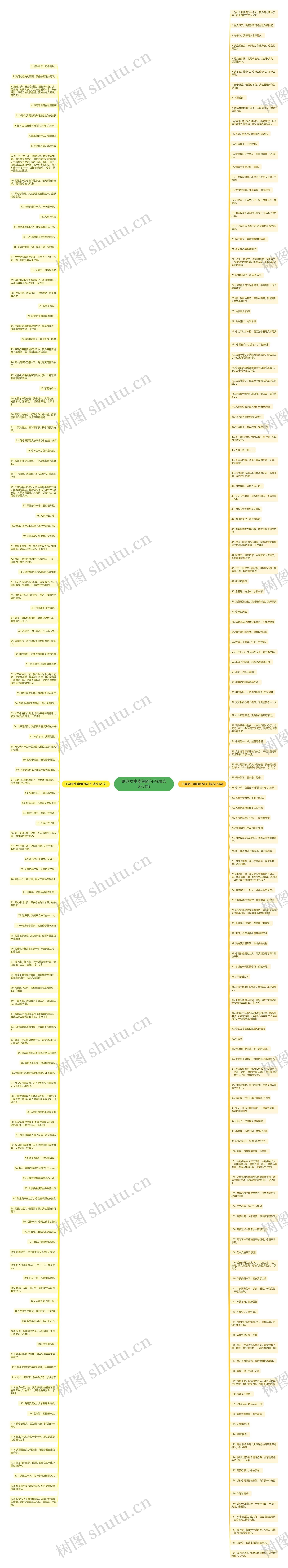 形容女生卖萌的句子(精选257句)思维导图