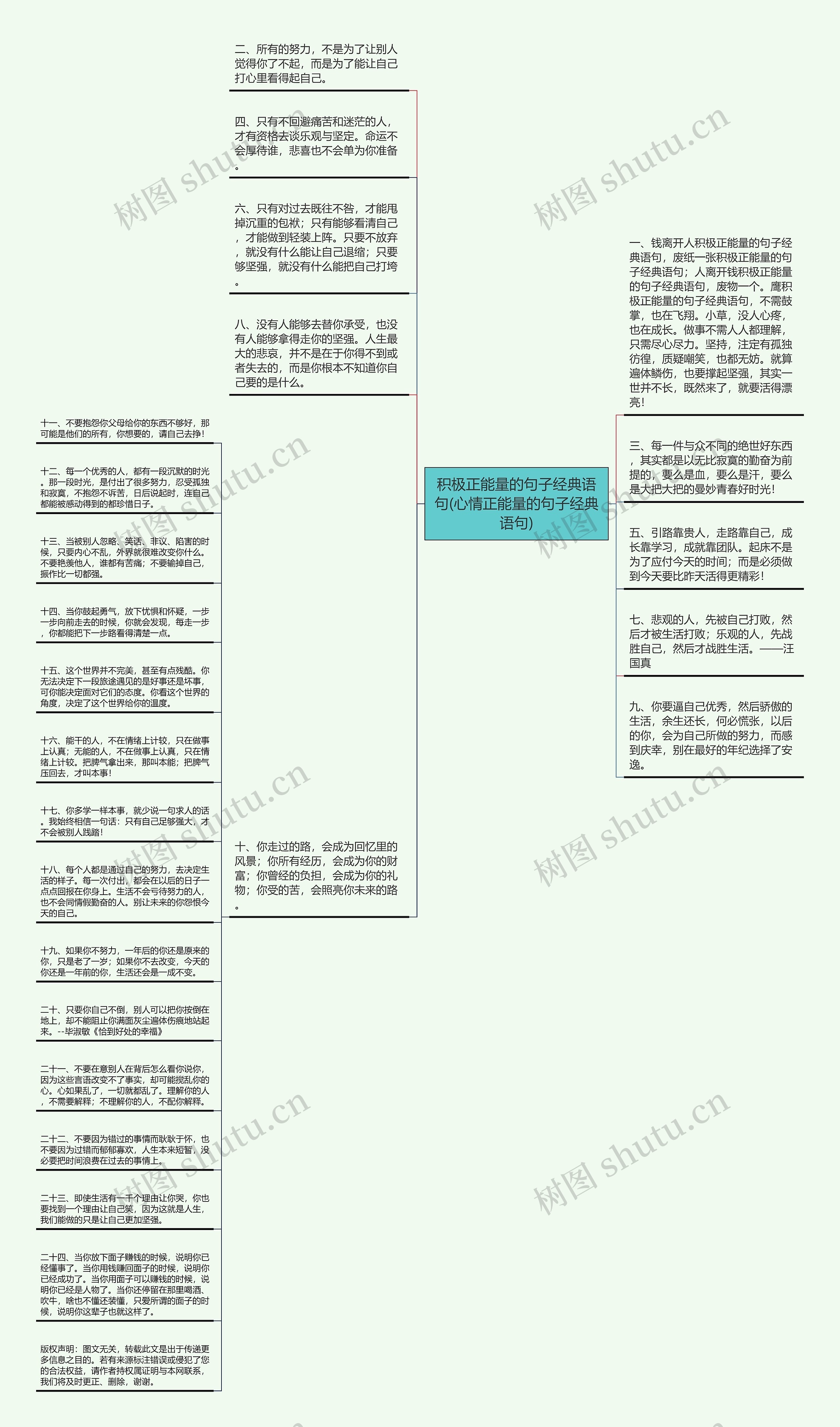 积极正能量的句子经典语句(心情正能量的句子经典语句)思维导图