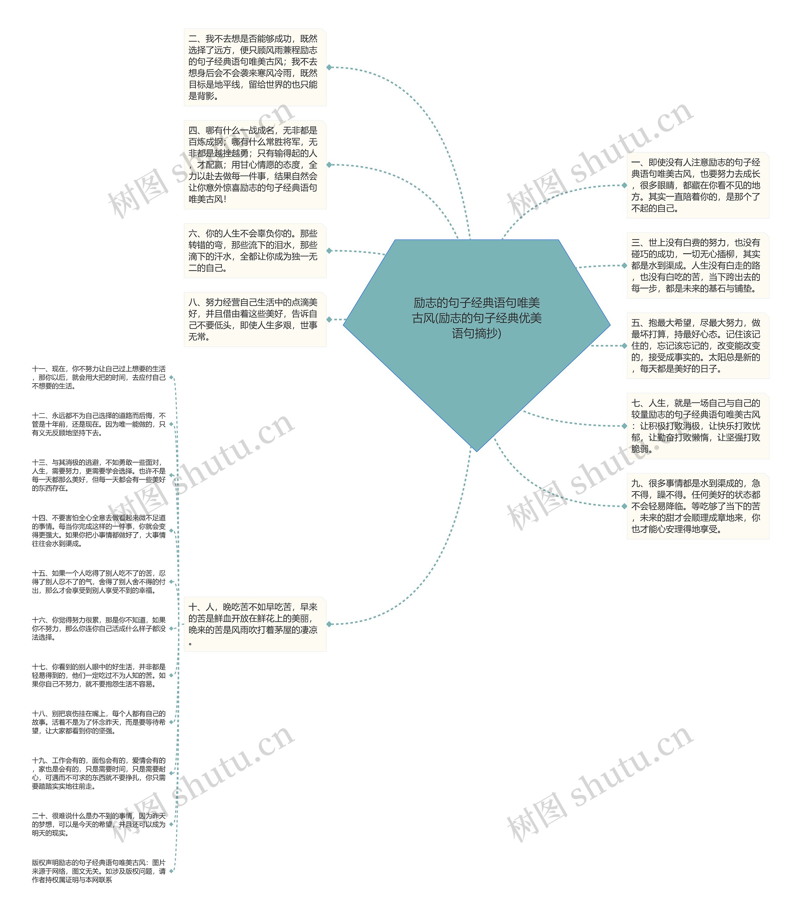 励志的句子经典语句唯美古风(励志的句子经典优美语句摘抄)思维导图