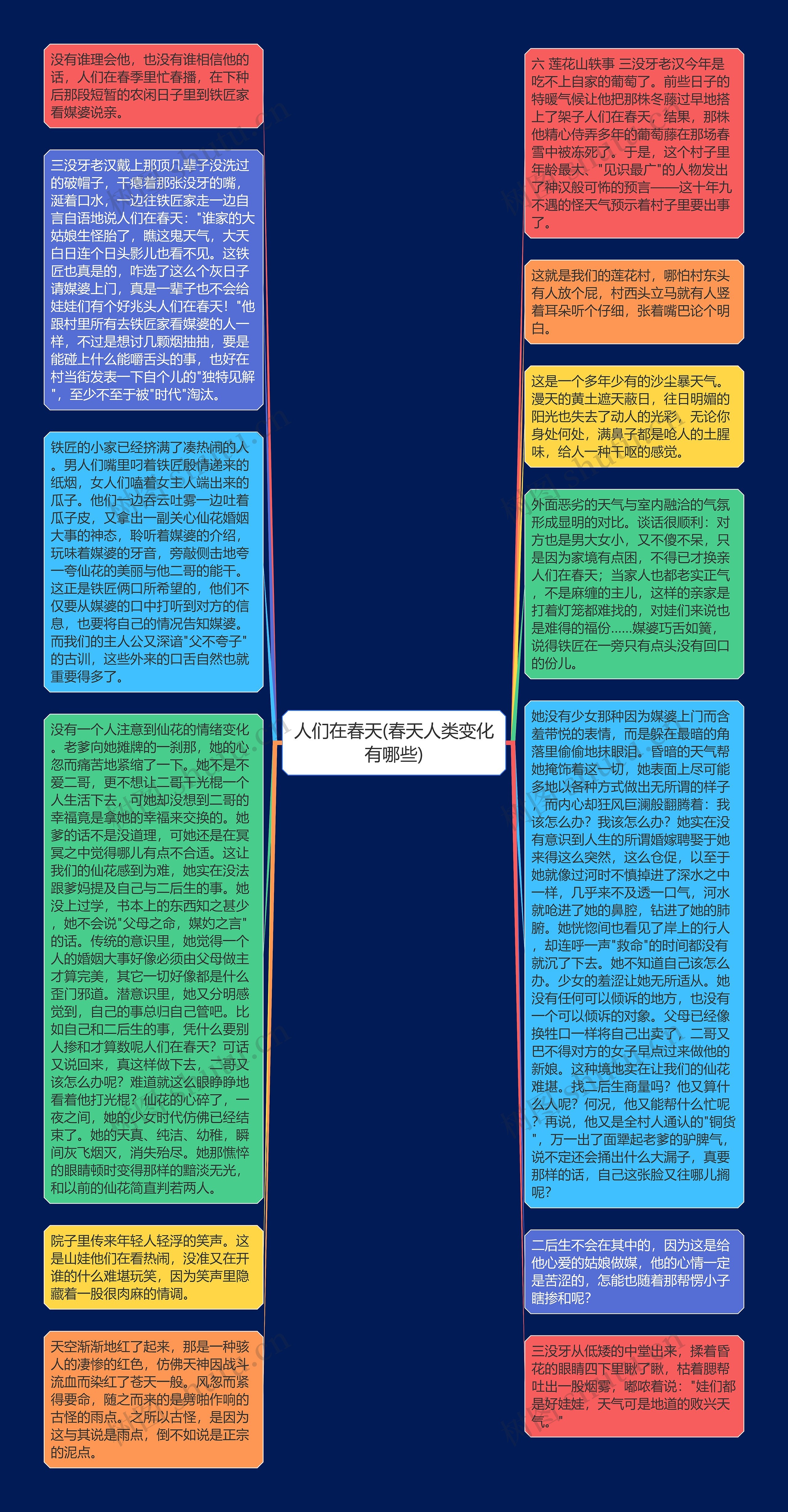 人们在春天(春天人类变化有哪些)思维导图