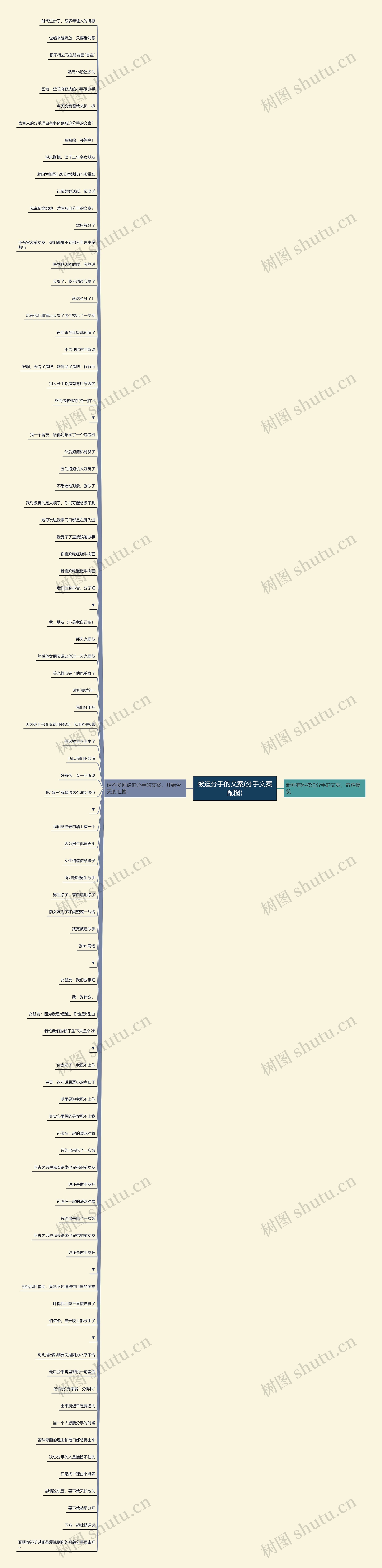 被迫分手的文案(分手文案配图)思维导图