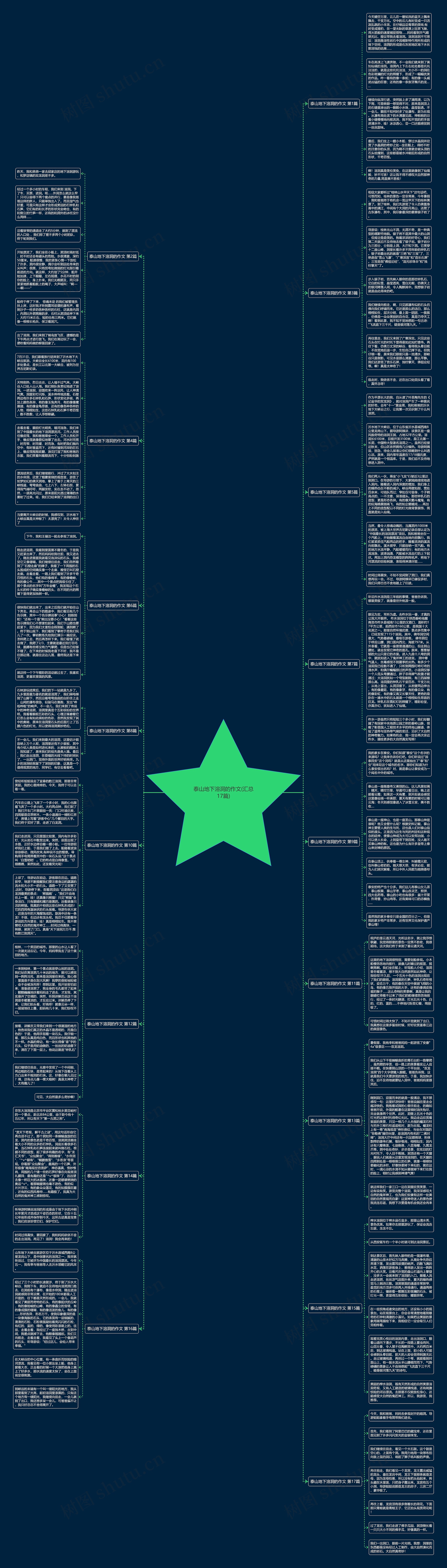 泰山地下溶洞的作文(汇总17篇)思维导图
