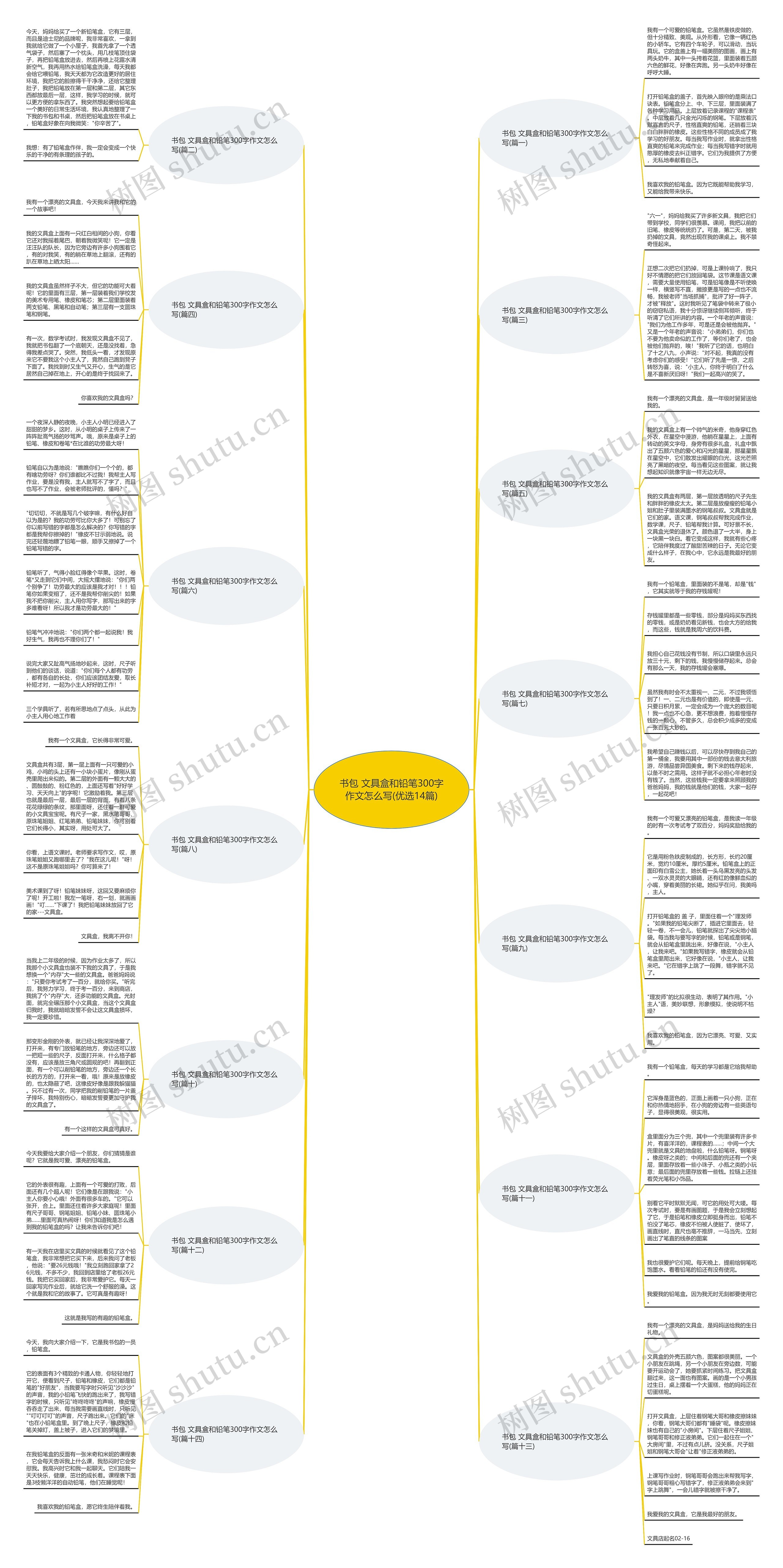 书包 文具盒和铅笔300字作文怎么写(优选14篇)思维导图