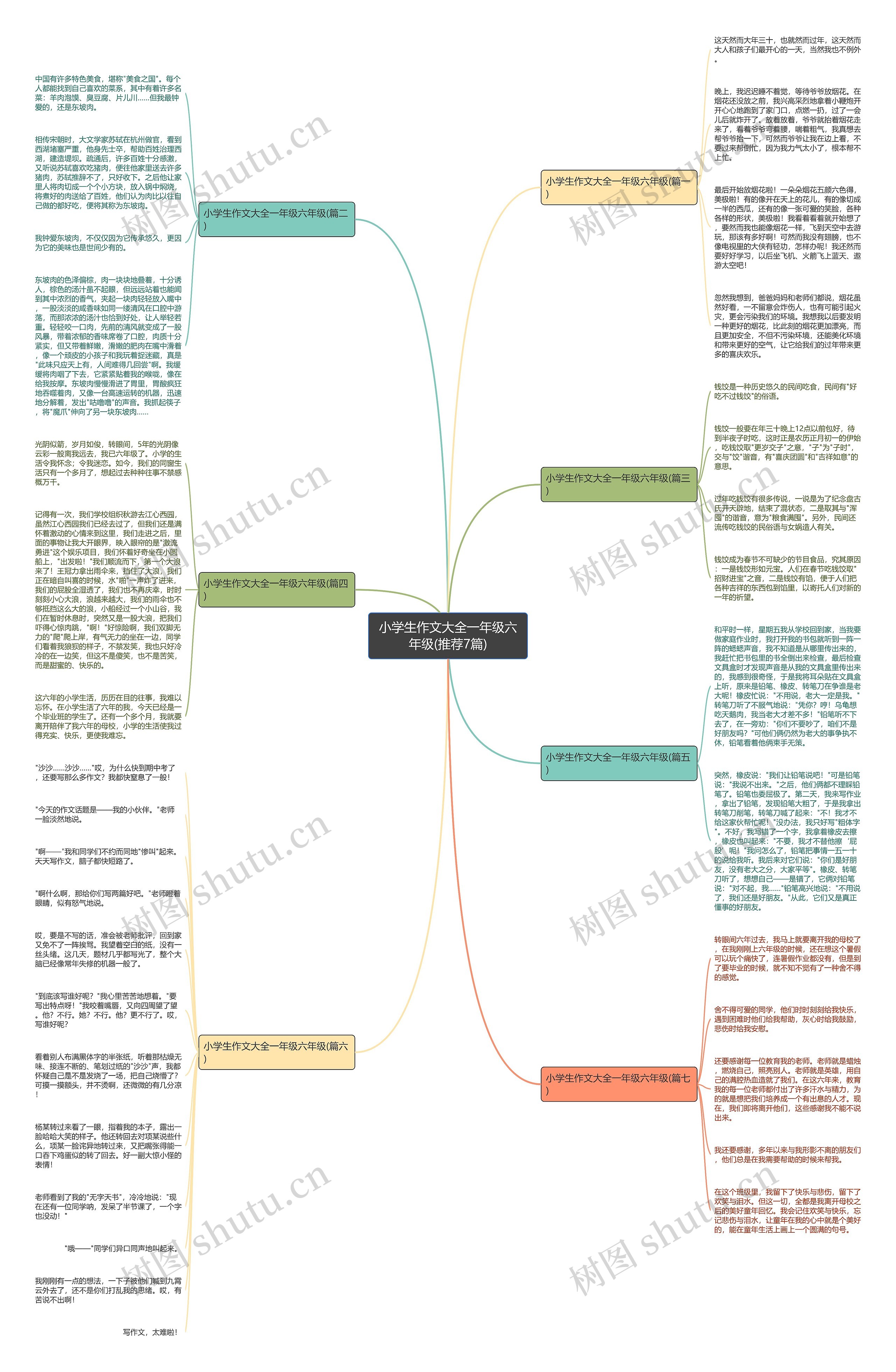小学生作文大全一年级六年级(推荐7篇)思维导图