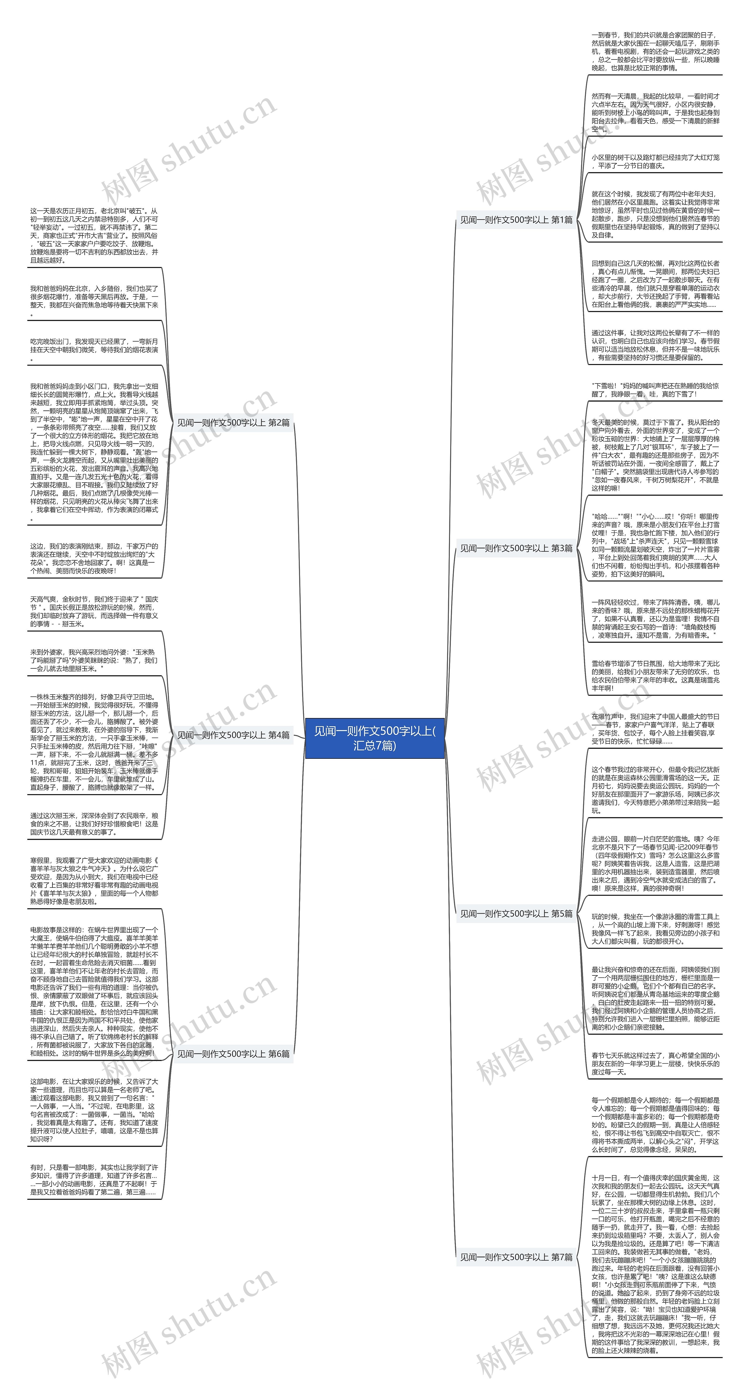 见闻一则作文500字以上(汇总7篇)思维导图