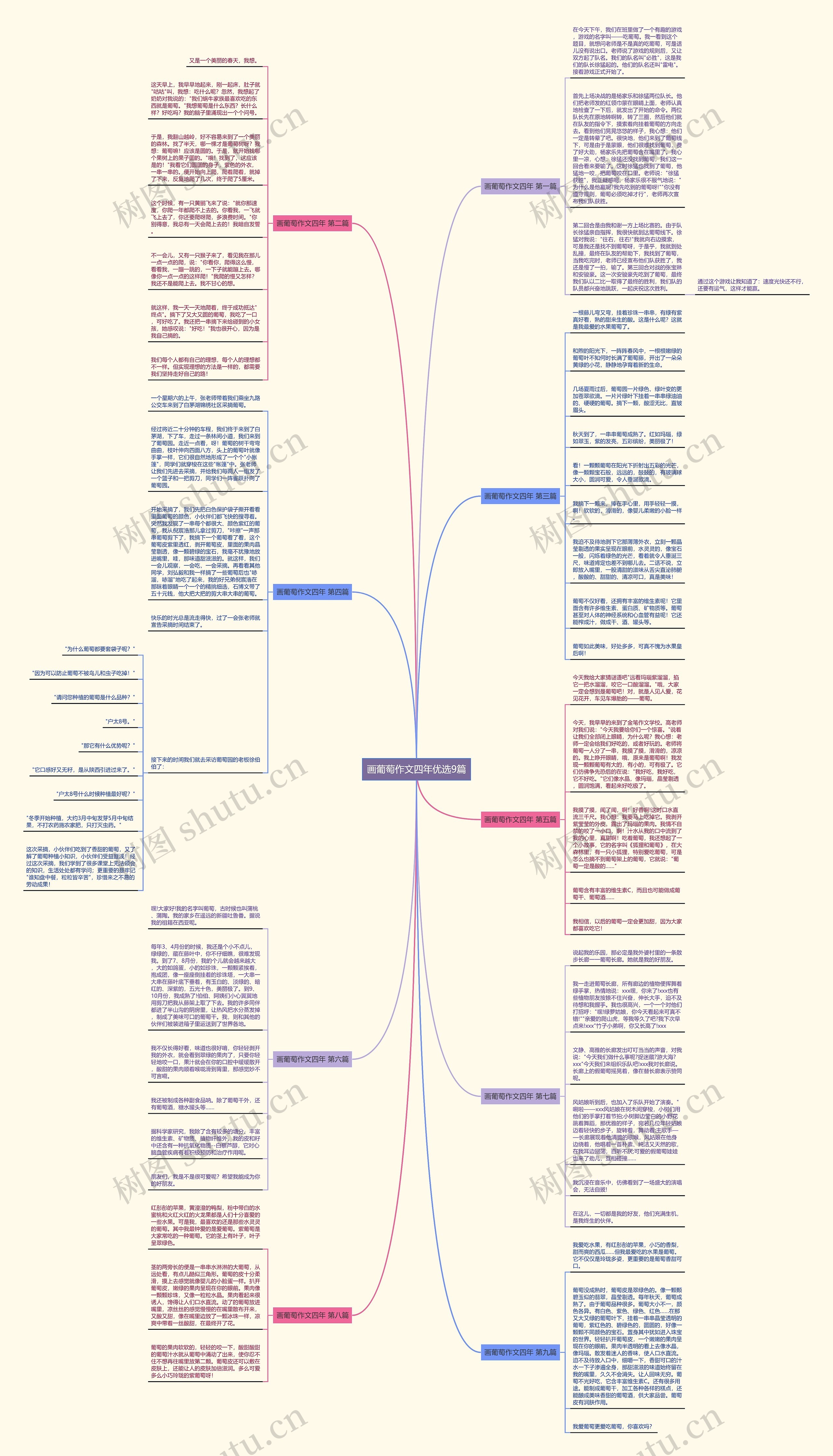 画葡萄作文四年优选9篇思维导图