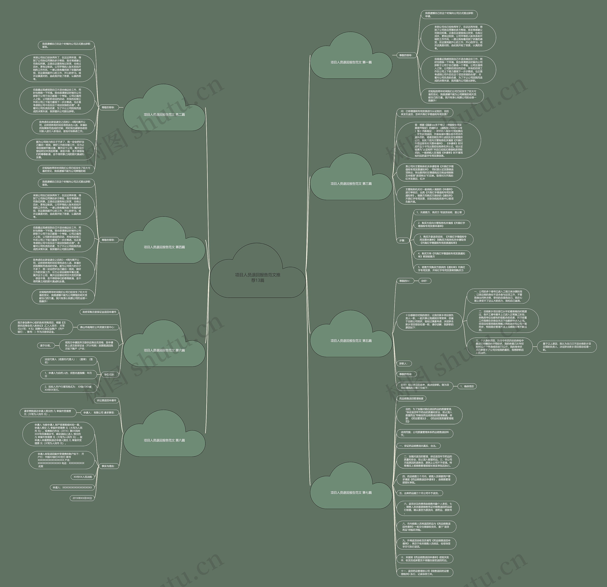 项目人员退回报告范文推荐13篇思维导图