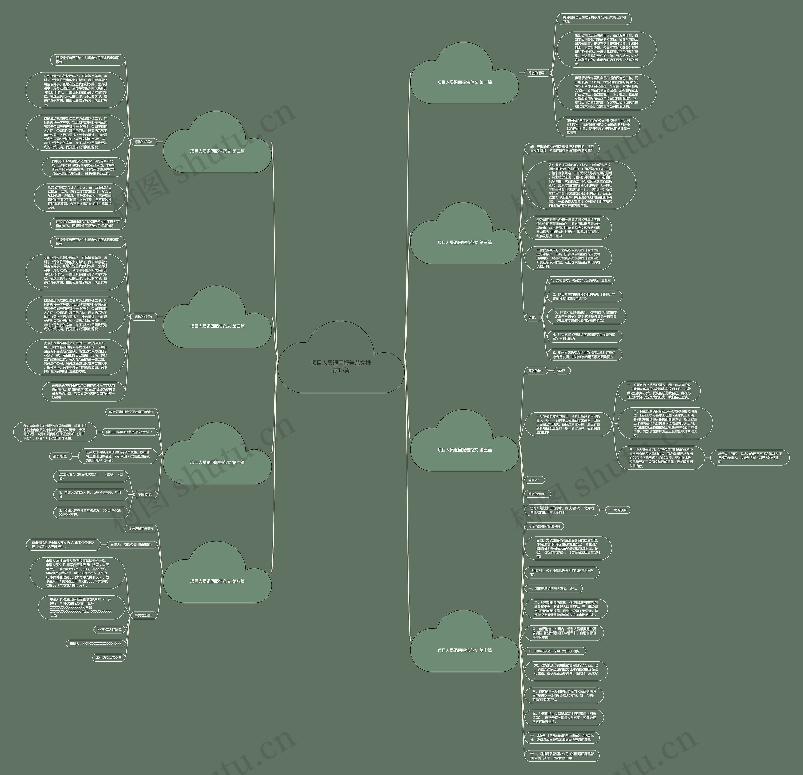 项目人员退回报告范文推荐13篇 项目人员退回报告范文推荐13篇