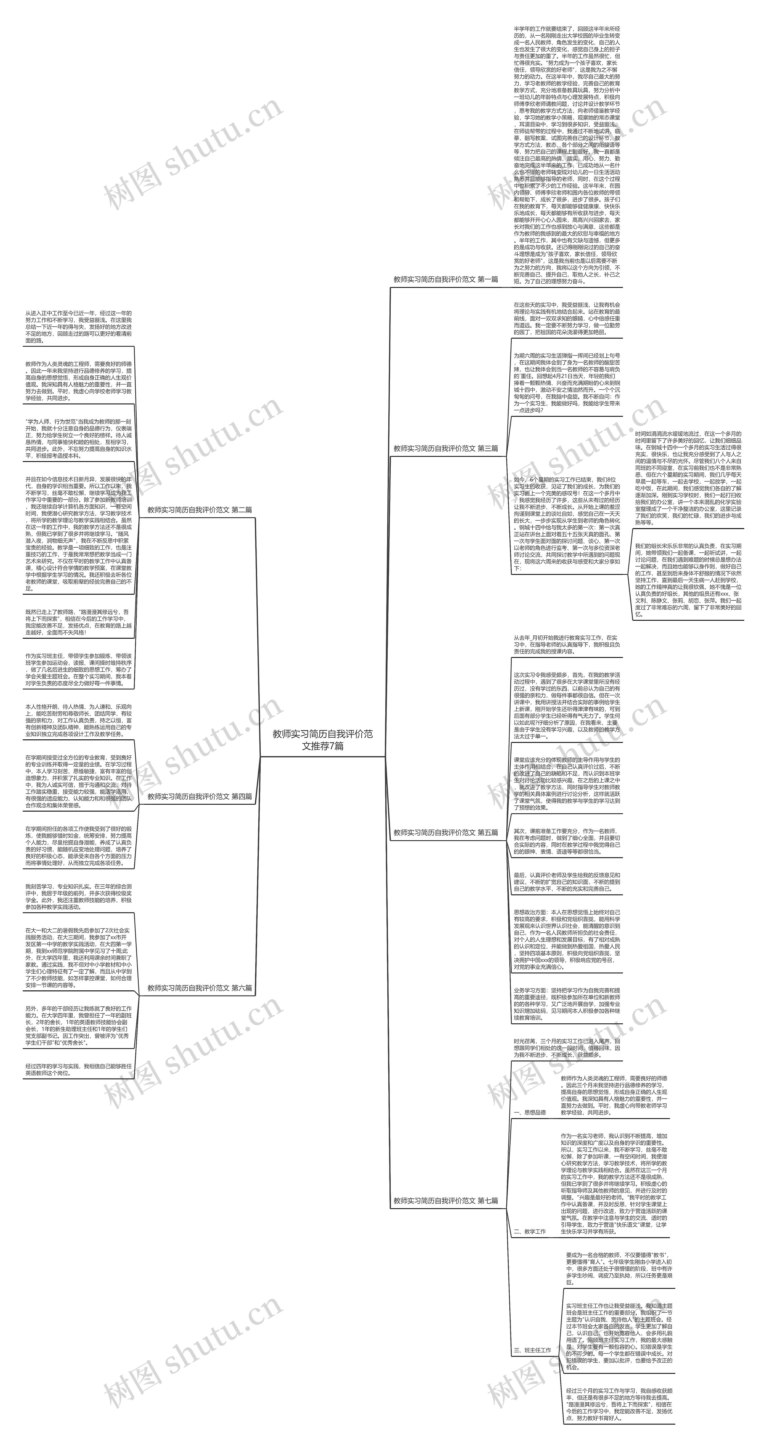 教师实习简历自我评价范文推荐7篇思维导图