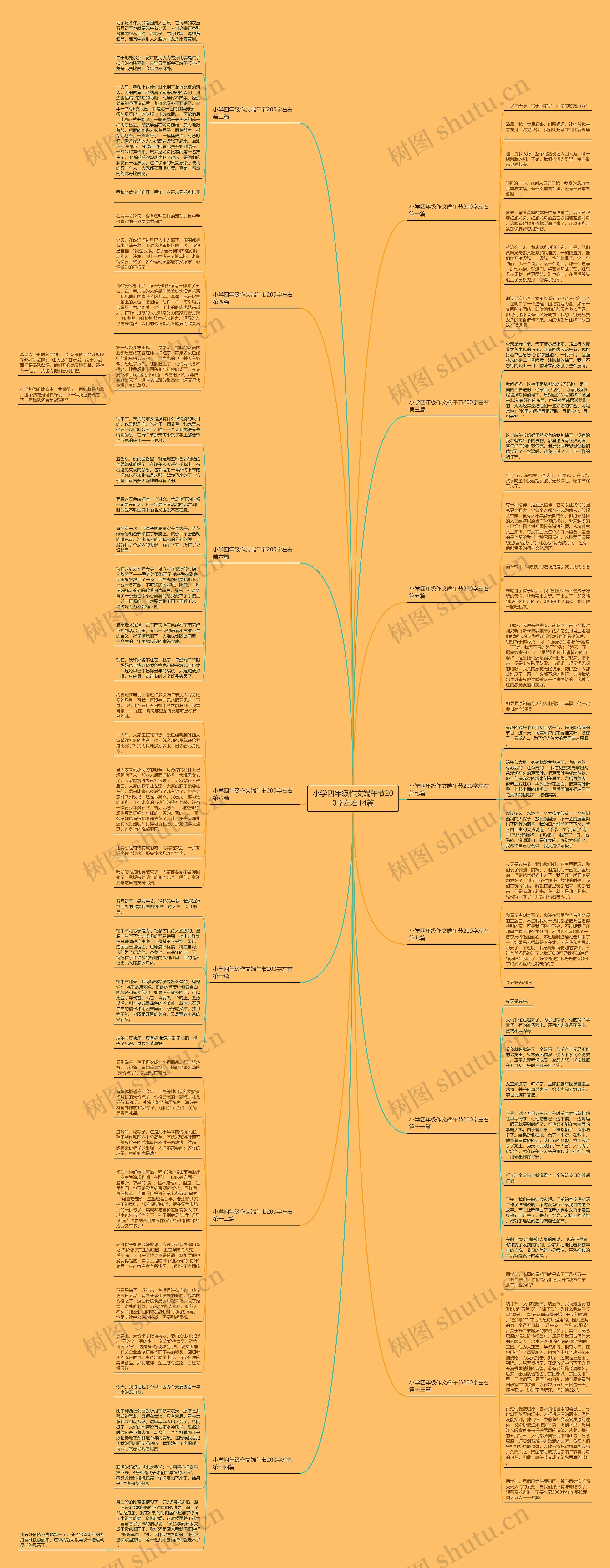 小学四年级作文端午节200字左右14篇思维导图