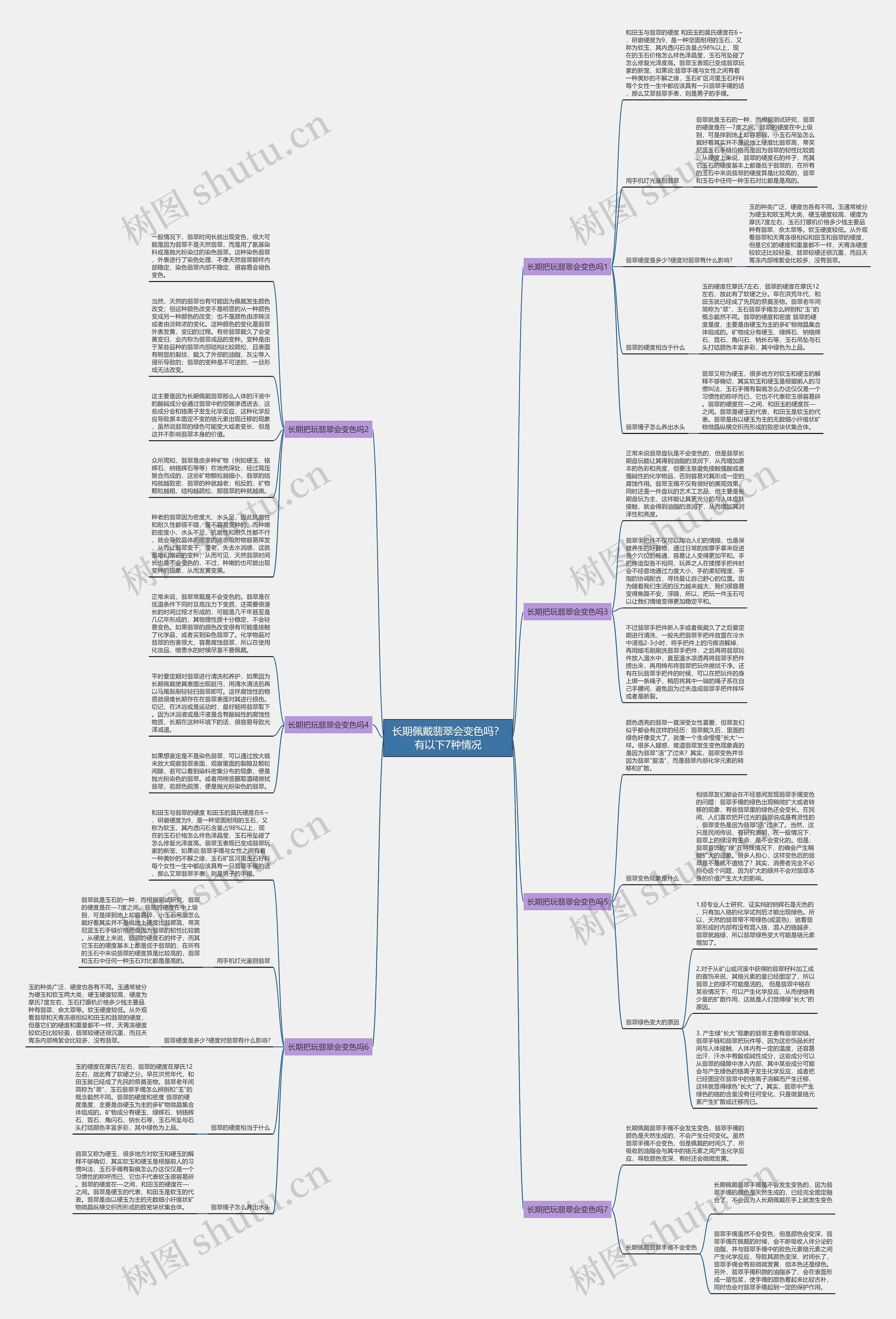 长期佩戴翡翠会变色吗？有以下7种情况思维导图