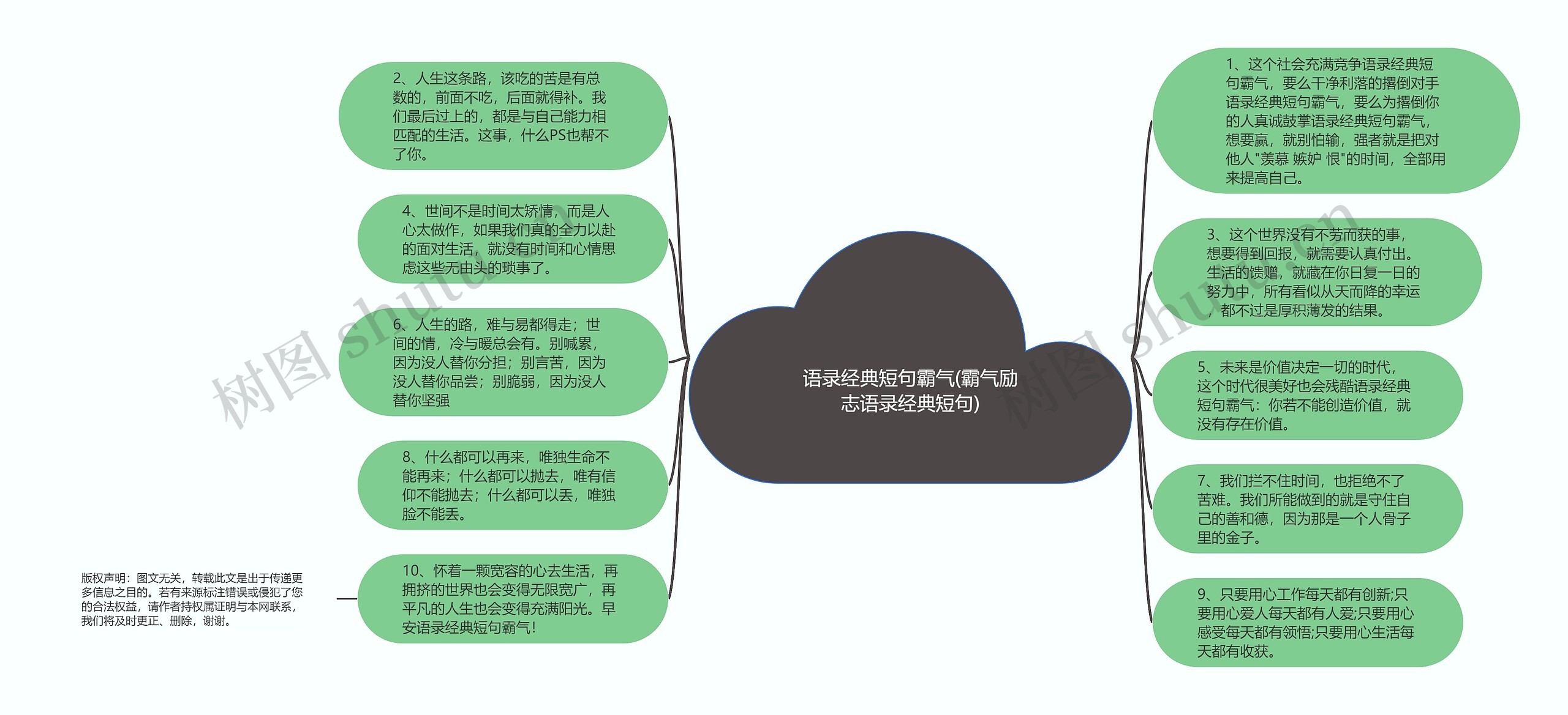 语录经典短句霸气(霸气励志语录经典短句)思维导图