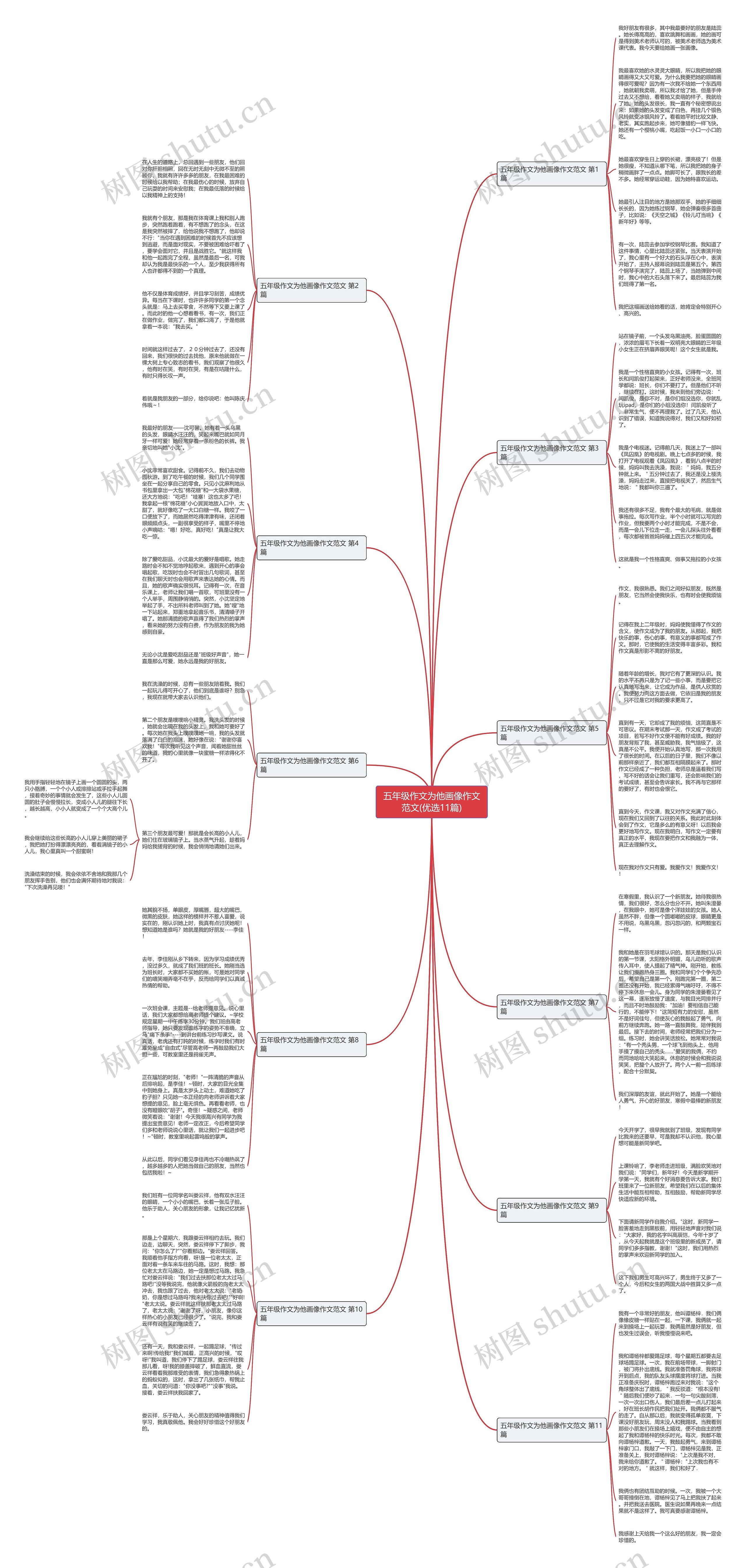 五年级作文为他画像作文范文(优选11篇)思维导图