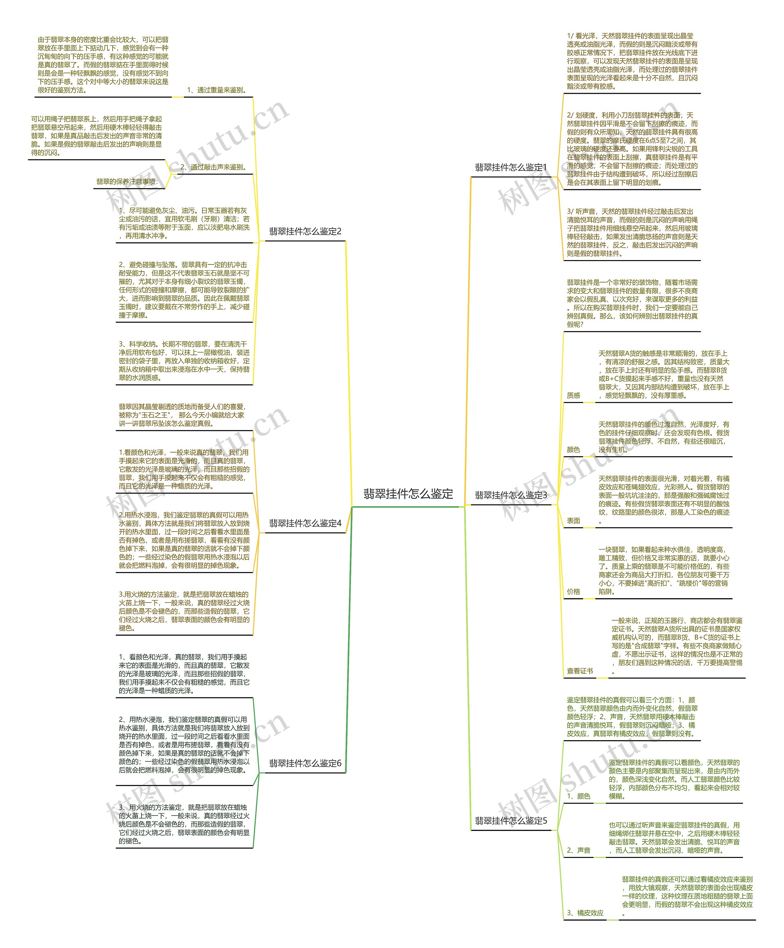 翡翠挂件怎么鉴定思维导图